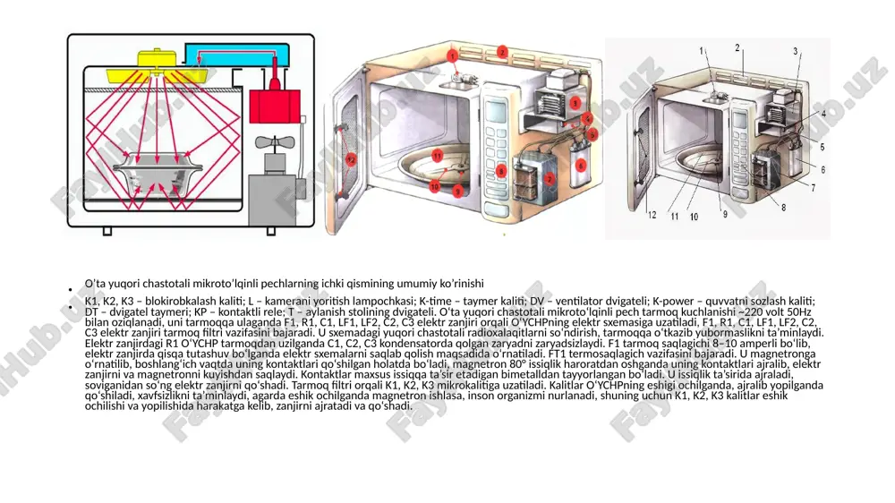 tarmoq saqlagichi 8–10 amperli bo‘lib, elektr zanjirda qisqa tutashuv bo‘lganda elektr sxemalarni saqlab qolish maqsadida o‘rnatiladi. ft1 termosaqlagich vazifasini bajaradi. u magnetronga o‘rnatilib, boshlang‘ich vaqtda uning kontaktlari qo‘shilgan holatda bo‘ladi, magnetron 80° issiqlik haroratdan oshganda uning kontaktlari ajralib, elektr zanjirni va magnetronni kuyishdan saqlaydi. kontaktlar maxsus issiqqa ta’sir etadigan bimetalldan tayyorlangan bo‘ladi. u issiqlik ta’sirida ajraladi, soviganidan so‘ng elektr zanjirni qo‘shadi. tarmoq filtri orqali k1, k2, k3 mikrokalitiga uzatiladi. kalitlar o‘ychpning eshigi ochilganda, ajralib yopilganda qo‘shiladi, xavfsizlikni ta’minlaydi, agarda eshik ochilganda magnetron ishlasa, inson organizmi nurlanadi, shuning uchun k1, k2, k3 kalitlar eshik ochilishi va yopilishida harakatga kelib, zanjirni ajratadi va qo‘shadi. o’ta yuqori chastotali mikroto’lqinli pechlarning qismlarga ajratilgan holatdagi umumiy ko’rinishi o’ta yuqori chastotali mikroto’lqinli pechning ishlash rejimi o‘ychpning aylanish likopchasiga oziq-ovqat mahsuloti joylab eshigini yopib, kerakli bo‘lgan quvvat tanlab olingandan so‘ng vaqt tanlanadi, vaqt relesi quvvat, aylanish stoli, lampochka, ventilatorni qo‘shib vaqtni hisoblaydi, o‘rnatilgan vaqt tugagandan so‘ng vaqt …