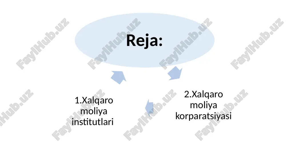 iyasini qo‘llab-quvvatlaydigan, o‘rtacha daromadli va eng past darajadagi daromadli mamlakatlarga kreditlar, kafolatlar, xatarlarni boshqarish bo‘yicha mahsulotlar va maslahat xizmatlarini taqdim etuvchi eng yirik bank hisoblanadi. xalqaro rivojlanish assosiasiyasi (xra)ga 1956 yil asos solingan bo‘lib, dunyodagi eng qashshoq mamlakatlarga foizsiz kreditlar va grantlar taqdim etadi. yaimning qiymati aholi jon boshiga 835 aqsh dollardan oshmaydigan mamlakatlargina xra dan qarz olish huquqqa ega. xra 30-40 yillik muddatga va dastlabki o‘n yillik imtiyozli davr (belgilangan muddatning asosiy qarzini to‘lamaslik imtiyozi) bilan foizsiz kreditlar taqdim etadi. investisiyalarni kafolatlash bo‘yicha ko‘p tarmoqli agentlik (ikka) o‘z faoliyatini 1988 yilda boshlagan va rivojlanayotgan mamlakatlar to‘g‘ridan-to‘g‘ri xorijiy investisiyalarni jalb qilish, siyosiy xatarlardan sug‘urtalash va xususiy investorlarga kafolatlar berish, shuningdek maslahat va axborot xizmatlarini ko‘rsatish uchun tashkil etilgan. ikka kafolati investorlarni mablag‘lar harakatini cheklashdan, musodara qilinishidan, harbiy va fuqaroviy tartibsizliklardan va shartnoma shartlarini buzish xavflaridan himoya qiladi. 2.xalqaro moliya korparatsiyasi xalqaro moliya korporatsiyasi (ifc) an xalqaro moliya instituti bu taklif …