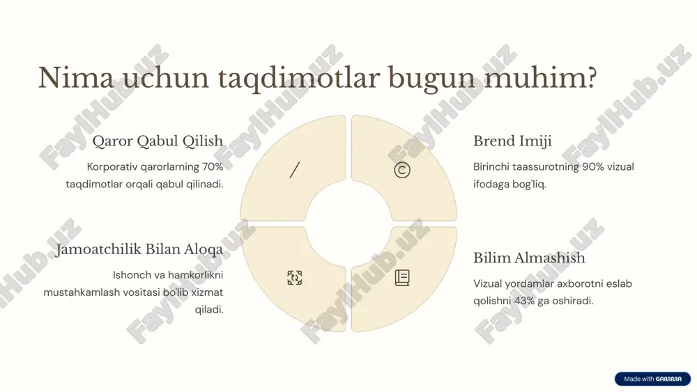 ni o'zgartiring. 4 so'zlash uslubi aniq va tushunarli bo'ling, jargonlardan qoching. 5 mashq kamida 3-5 marta to'liq mashq qiling. 7 tinglovchini jalb qilish savollar berish ochiq savollar bilan munozaraga chorlang. interaktiv elementlar so'rovlar, ovoz berish yoki guruh mashqlari kiriting. hikoya aytish shaxsiy tajribalar va keys stadiyalari tinglovchini jalb qiladi. q&a sessiyasi taqdimot oxirida savol-javobga vaqt ajrating. 8 umumiy xatolar va ulardan qochish matn bilan to'ldirilgan slaydlar slaydlarni o'qish emas, balki gapirish kerak. noto'g'ri shrift va ranglar o'qish qiyinligi va vizual chalkashlikni keltirib chiqaradi. mashq qilmaslik taqdimotning muvaffaqiyatsizligiga olib keladi. texnik muammolar barcha jihozlarni taqdimotdan oldin tekshiring. vaqtni boshqara olmaslik belgilangan vaqtdan oshib ketishdan saqlaning. 9 xulosa: muvaffaqiyat kaliti – doimiy amaliyot eng muhim qoida: doimiy mashq qilish va o'zingizni takomillashtirish. har bir taqdimotdan keyin o'rganing va o'sing. dunyoning eng muvaffaqiyatli spikerlari o'z taqdimotlarini ko'p marta mashq qiladilar. taqdimot bu san'at va ilm. o'zingizga ishoning va auditoriyangizni ilhomlantiring! 10 image1.png image2.png …