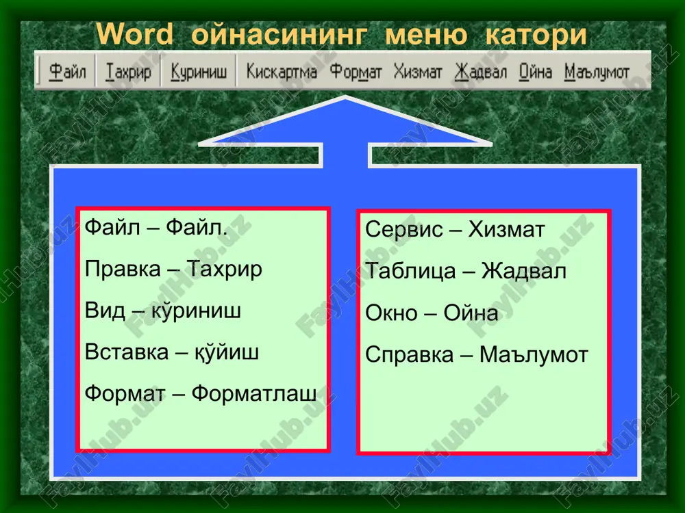 ytirish. menyu katorining vstavka (kuyish, urnatish) menyusi razriv-bulinish. nomera stranits-saxifa nomerlari. xujjat saxifalarini nomerlash. data i vremya-sana va vakt. xujjat saxifasiga sana va vakt kuyish. simvol-belgi. matnga klaviaturada mavjud bulmagan belgi urnatish. risunok-rasm. saxifaga biror rasm yoki fotosurat urnatish. nadpis-yozuv. rasm, figura yoki avtofigura ichiga matn kiritish. fayl- fayl. yangi xujjatga yoki biror xujjat matni orasiga boshka xujjat faylini kiritish. ob'ekt-ob'ekt. xujjat saxifasiga biror ob'ekt urnatish (masalan, ovozli fayl, film va xakazo). menyu katorining format (formatlash) menyusi shrift-shrift. xujjat matni shriftini uzgartirish. (masalan, shrift kurinishini, rangini va xakazo) spisok-ruyxat. matndagi ruyxatning kiritilish tartibani tanlash. kolonki-kolonkalar. saxifadagi matnni kolonkalar kurinishida ifodalash. fon-rang berish. saxifadagi matnning biror kismini biror rang bilan ajratish. ramki-ramkalar. saxifadagi matnning biror kismini ramkaga olish tartibini kursatish. menyu katorining servis (xizmat) menyusi pravopisanie-tugri yozilishni tekshirish. yazik-kiritiladigan matn tilini tanlash. vosstanovit povrejdenniy tekst-zararlangan tekstni kayta tiklash. avtozamena-matndagi suzlarni avtomatik almashtirish. konverti i nakleyki-konvertlar va nakleykalar. master pisem-maktublar ustasi. nastroyka …