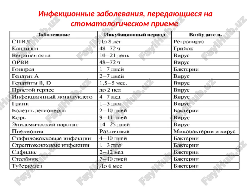 nost viderjivat vozdeystvie parametrov sterilizatsi parovoy metod sterilizatsii parovoy metod sterilizatsii - universalniy i na segodnyashniy den samiy rasprostranenniy. etim metodom mojno sterilizovat termochuvstvitelnie instrumenti kak v upakovke, tak i bez nee. sterilizatsiya parovim metodom osushestvlyaetsya v parovix sterilizatorax-avtoklavax i nazivaetsya avtoklavirovaniem (ris. 2.1). rekomenduyutsya sleduyushie rejimi parovogo metoda sterilizatsii. • temperatura 134 °s, davlenie 2 bar, ekspozitsiya 20 min. programma ispolzuetsya dlya sterilizatsii instrumentov, perevyazochnogo materiala, operatsionnogo belya i drugix izdeliy. • temperatura 120 °s, davlenie 1,1 bar, ekspozitsiya 45 min. programma ispolzuetsya dlya sterilizatsii rezinovix izdeliy i stekla (tabl. 2.2). evropeyskiy standart en 13060 podrazdelyaet avtoklavi na klassi b, s, n. • avtoklavi klassa b sootvetstvuyut visochayshim standartam sterilizatsii. v takix apparatax sterilizuyut lyuboy instrument, v tom chisle poristiy i s mnogochislennimi polostyami, v upakovke i bez nee. • avtoklavi klassa s imeyut menshuyu moshnost i ogranicheni v primenenii. naprimer, v nix nelzya sterilizovat slojnie instrumenti s mnojestvom …