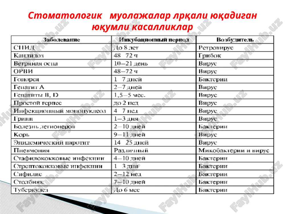 a issiqlikka sezgir asboblarni qadoqlab ham, usiz ham sterilizatsiya qilish mumkin. bug 'sterilizatsiyasi bug' avtoklav sterilizatorlarida amalga oshiriladi va avtoklavlash deyiladi. quyidagi bug 'sterilizatsiya usullari tavsiya etiladi. • harorat 134 ° s, bosim 2 bar, ta'sir qilish 20 min. bu usul asboblarni, kiyimlarni, ish kiyimlarini va boshqa mahsulotlarni sterillash uchun ishlatiladi. • harorat 120 ° c, bosim 1,1 bar, ta'sir qilish 45 min. bu usul kauchuk buyumlar va oynalarni sterillash uchun ishlatiladi. evropa standarti avtoklavlarni b, s, n sinflariga ajratadi. • b sinfidagi avtoklavlar eng yuqori sterilizatsiya standartlariga javob beradi. bunday qurilmalarda har qanday asbob sterilizatsiya qilinadi, shu jumladan g’ovakli va juda ko'p bo'shliqlar bilan. • s sinfidagi avtoklavlar kamroq kuchga ega va ulardan foydalanish cheklangan. masalan, ichki bo'shliqlari yoki ko'p qatlamli qadoqdagi narsalar bo'lgan murakkab asboblarni ular ichida sterilizatsiya qilish mumkin emas. • n-klassdagi avtoklavlar oddiy qattiq mahsulotlarni, asboblarni sterilizatsiya qilish uchun tavsiya etiladi. quyidagi materiallar va asboblar avtoklavlarda …