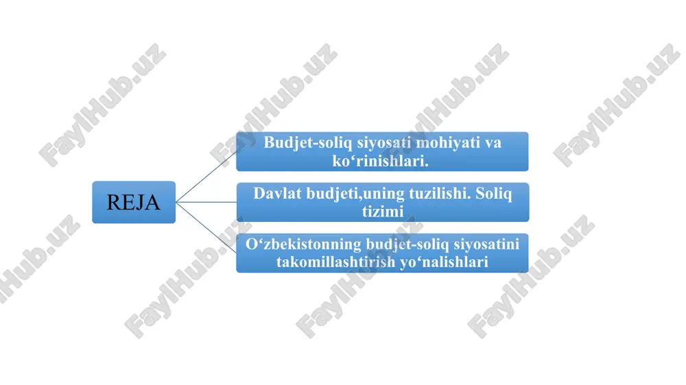 i qoplash uchun yuridik shaxslarga beriladigan byudjet transfertlari. rezident-yuridik shaxslarga va chet el davlatlariga beriladigan byudjet ssudalari. davlat maqsadli jamg'armalariga beriladigan byudjet dotatsiyalari va byudjet ssudalari. davlat qarzini qaytarish va unga xizmat ko'rsatish bo'yicha to'lovlar va boshqa xarajatlar. 1 6 4 2 7 5 3 davlatning soliq siyosati iqtisodiyotda quyidagi muhim vazifalarni bajaradi: fiskal, ya'ni davlat byudjeti daromadlarini shakllantirish; daromadlarni taqsimlash va qayta taqsimlash; ishlab chiqaruvchilarni rag'batlantirish va raqobatni kuchaytirish; nazorat qilish; davlat iqtisodiy siyosatini tartibga solish. fiskal siyosatning ikki turi farqlanadi: 9 rag'batlantuvchi fiskal siyosat (fiskal ekspansiya) - iqtisodiy turg'unlik yoki pasayish davrida qo'llaniladi; cheklovchi fiskal siyosat (fiskal restriktsiya) - iqtisodiyotda to'liq bandlik va ortiqcha talab natijasida inflyatsiya kelib chiqishi mumkin bo'lgan vaziyatlarda qo'llaniladi rag'batlantuvchi fiskal siyosatning makroiqtisodiyotga ta'siri davlat xarajatlarini oshirish, soliqlarni kamaytirish yalpi talabning o'sishi yalpi taklifning o'sishi yaimning o'sishi 10 cheklovchi fiskal siyosatning makroiqtisodiyotga ta'siri davlat xarajatlarini kamaytirish; soliqlarni oshirish yalpi talabning kamayishi talab inflyatsiyasining qisqarishi …