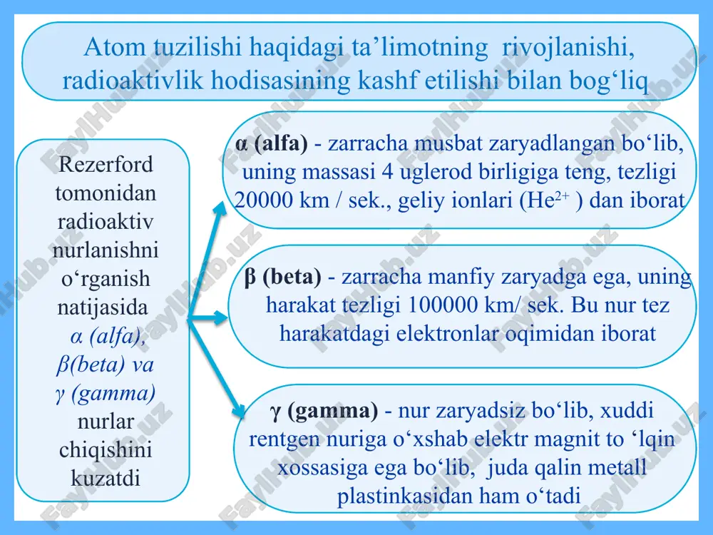 nlarning maksimal qiymati esa (2l+1).2 bilan aniqlanadi. u vaqtda elektronlarning maksimal qiymatlari: s=2; p=6; d=10; f=14 ga teng. aim.uz 8 2. orbital (yonaki) kvant son - l-elektronning pog‘onachadagi energetik holatini, elektron bulut shaklini xarakterlaydi. u elektronning qanday orbita bo‘ylab harakat qilayotganligini ko‘rsatadi kvant qavatlarda qavatchalarning soni bosh kvant sonining nomeriga teng. orbital kvant soni noldan n-1 gacha bo‘lgan barcha butun sonlar qiymatiga ega bo‘ladi. masalan, bosh kvant soni n=4 bo‘lsa, l=0.1.2.3 qiymatga ega bo‘ladi l=s,p,d,f harflari bilan belgilanadi masalan, l=0 m=0 bitta qiymat l=1 m=+1, 0,-1 uchta qiymat l=2 m=+2,+1, 0,-1,-2 beshta qiymat l=3 m=3,+2,+1, 0, -1,-2,-3 yettita qiymat aim.uz 3. magnit kvant son-m-elektronlarning magnit momentini xarakterlaydi va elektron bulutning magnit maydoniga nisbatan yonalishini ko`rsatadi. magnit kvant soni butun sonlarni musbat va manfiy qiymatlarini hamda nolni, ya'ni orbital kvant sonining ham musbat ham manfiy qiymatlarini qabul qiladi energetik holatni energetik yacheyka  bilan, elektronlarni yacheykadagi strelkalar () bilan ifodalash qabul …