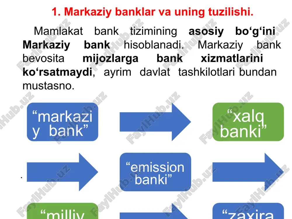 asi va kredit operatsiyalar hajmini kamaytirish va foiz stavkalarini oshirish bilan bog‘liq tadbirlar amalga oshiriladi. - odatda kreditlash hajmini oshirish, iqtisodiyotda pul massasining oshishi ustidan nazoratni susaytirish, soliq va bank foiz stavkalarini pasaytirish masalalariga e’tibor qaratiladi. 2.markaziy bankning funksiyalari banknotalar emissiyasi; pul-kredit munosabatlarini tartibga solish; banklarning banki; hukumat banki. markaziy banklar asosiy to‘rtta funksiyasi banknotalarni emissiya qilish - markaziy bankning eng asosiy va dastlabki funksiyalaridan biri hisoblanadi. ma’lumki, muomaladagi pul massasi hajmini oshirish yoki kamaytirish aynan markaziy bankning banknotlarni emissiya qilish funksiyasi bilan bog‘liq bo‘lib, uning hajmi iqtisodiyotdagi pul massasining hajmi bilan belgilanadi. markaziy bankning pul-kredit munosabatlarini tartibga solish funksiyasining asosiy maqsadi milliy valyutaning barqarorligini ta’minlashga qaratilgan bo‘lib, ushbu funksiya qator pul-kredit instrumentlari orqali amalga oshiriladi. ushbu instrumentlar sifatida: 1) tijorat banklariga nisbatan o‘rnatilgan majburiy zaxira siyosati; 2) tijorat banklarini qayta moliyalash siyosati (hisob stavkasi); 3) ochiq bozordagi siyosati; 4) valyuta va depozit siyosatlarini keltirish maqsadga muvofiq. markaziy bank mustaqilligi …