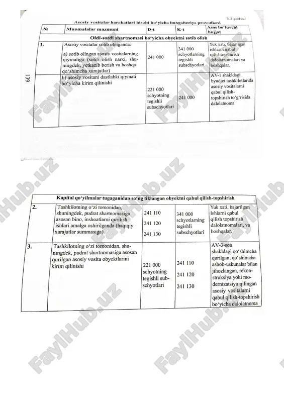 idan kelib chiqqan holda har yili aniqlanadi va har oyda shu tashkilotlaming buxgalteriya hisobi va hisobotida aks ettiriladi. budjet tashkilotlarida hisobga qabul qilingan asosiy vositalaming dastlabki qiymatini o‘zgartirishga asosiy vosita obyektlarida amalga oshirilgan qo'shimcha qurish, qo'shimcha asbobuskunalar bilan jihozlash, rekonstruksiya yoki modemizatsiya qilish, qisman tugatish va qayta baholash amalga oshirilgan hollarda ruxsat etiladi. qo'shimcha qurish, qo'shimcha asbob-uskunalar bilan jihozlash ishlariga asosiy vositalar obyektining texnologik yoki xizmat mo‘lj alining o'zgarishi, oshirilgan ishlar ko'lami va sifatni yanada yaxshilashga doir boshqa hollar tufayli qilinishi lozim bo'lgan ishlar kiritiladi. rekonstruksiya qilish ishlariga ishlab chiqarishni takomillashtirish va uning texnik-iqtisodiy ko'rsatkichlarini oshirish bilan bog'liq bo'lgan hamda ishlab chiqarish quwatlarini oshirish, mahsulot (ishlar, xizmatlar) sifatini yaxshilash va nomenklaturasini o'zgartirish maqsadlarida asosiy vositalami rekonstmksiya qilish loyihasi bo'yicha amalga oshiriladigan mavjud asosiy vositalar obyektlarini qayta qurish kiritiladi. modemizatsiya qilishga ilg'or texnika va texnologiyalami joriy etish, ishlab chiqarishni mexanizatsiyalash va avtomatlashtirish, ma’nan va jismonan eskirgan uskunalami zamonaviylashtirish va ulami yangilari, …