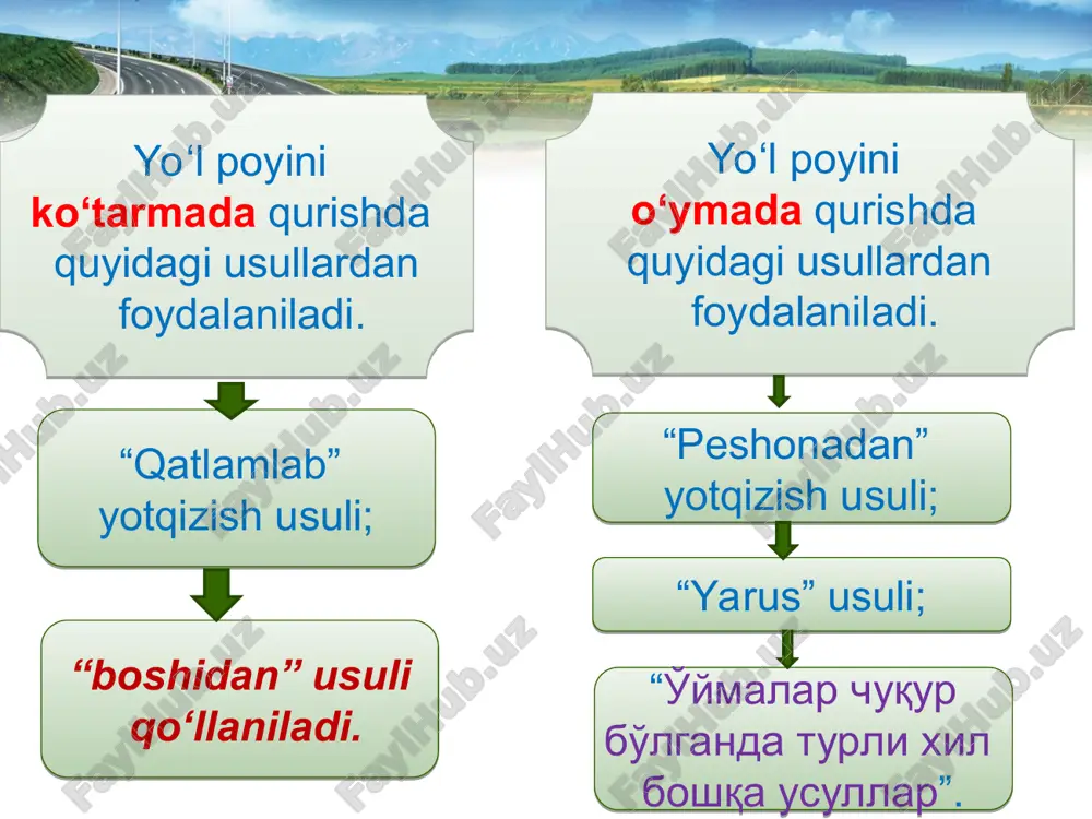‘lgan jarliklarni kesib o‘tiladigan yo‘l bo‘laklarida yo‘l poyini qurishda gruntni qatlamlab yotqizish mumkin bo‘lmasdan qoladi. bunday hollarda ko‘tarmani qurishni “boshidan” usuli qo‘llaniladi. bu usulda ko‘tarma boshidan boshlab loyiha belgisigacha quriladi, uni to‘kishni botqoqlik yoki jarlikni hamma bo‘lagini kesib o‘tmaguncha to‘xtovsiz bajariladi. bu usulning asosiy kamchiligi hamma ko‘tarmani balandligi bo‘yicha zichlashtirishni qiyinligidir. grunt massasi va boshqa tabiiy omillar taʼsiri (shuningdek o‘tuvchi avtomobillar taʼsiri) ostida ko‘tarmada asta-sekin cho‘kish ro‘y berishi natijasida zichlashish tugallanadi. * bog‘langan gruntlarda zarralar orasida ilashish kuchiga ega bo‘lib, bu ko‘rsatkich yer qazish mashinalarini ish unumdorligiga taʼsir etadi. bunday gruntlarga suglinok va glinalar kiradi. gruntlarning asosiy fizik xossalari: -zichlik; -namlik; -suv o‘tkazuvchanligi; -g‘ovakligi; -ichki ilashishi; -tabiiy qiyalik burchagi. mexanik xossalari: -mustahkamligi; -deformatsion xususiyatlari; -qattiqligi; -plastikligi; -surilishga qarshiligi; -bo‘shashishga moyilligi. yo‘l poyida gruntlarni qatlam-qatlam yoyish va zichlash uncha chuqur bo‘lmagan o‘ymalarda (6 m gacha) bir hil gruntlar bo‘lganda ekskavator bilan birdan loyiha belgisigacha qaziladi. bunday gruntni qazish usuli peshonadan deb …