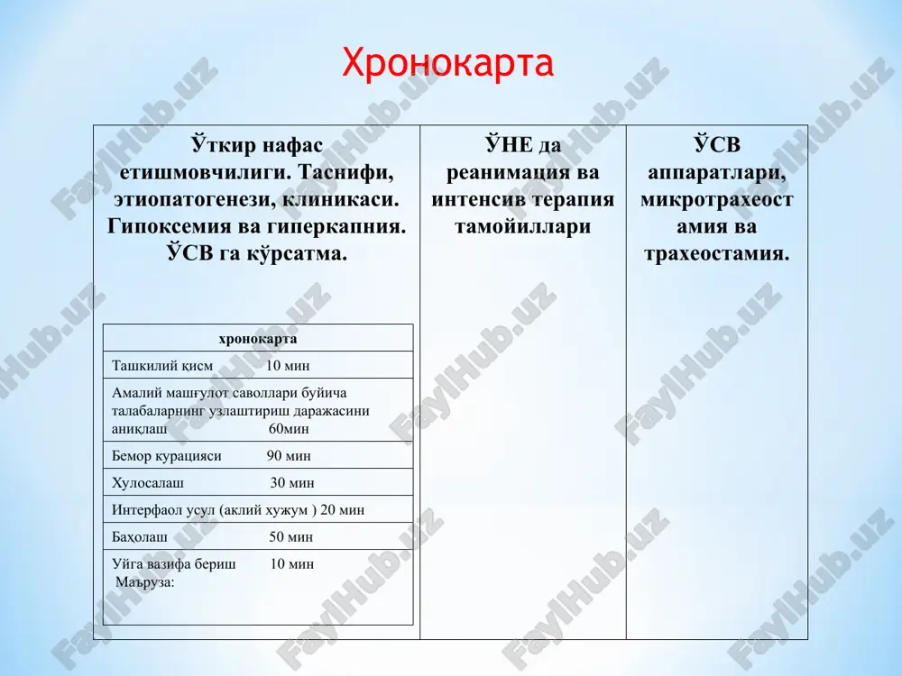 ik statusning etiologiyasi va patofiziologiyasini; astmatik statusning klinik kechishi turlari va bosqichlarini; astmatik status bilan bemorlarga shoshilinch yordam choralarini; bronxoobturatsion sindrom, massiv pnevmoniya va pnevmotoraks natijasida rivojlanadigan o'ne ning patofiziologiyasi va uning klinik kechishi, zamonaviy diagnostikasi va asoratlarining oldini olishni; nafas, qon aylanishi, mikrotsirkulyatsiya va hush buzilishi darajalarini baholashni; astmatik statusda oksigenoterapiya va ftorotanli narkoz o'tkazishni; o'tkir nafas etishmovchiligi o'tkir nafas etishmovchiligi bu tashqi havo va o'pka kapilyarlaridagi qon orasidagi gaz almashinuvining buzilishi bilan xarakterlanadi. nafas etishmovchiligi termini birinchi marta 1854 yilda a. vintrix tomonidan fanga kiritilgan. nafas etishmovchiligi o'tkir va surunkali kechadi, ikkalasida ham patogenezi bir xil. faqat simptomlarining rivojlanishiga qarab farqlanadi. patogenetik (rivojlanish mexanizmi bo'yicha) parenximatoz: a) o'tkir o'pka disstress sindromi b) kardiogen o'pka shishuvi ventilyatsion (arterial qon tarkibida rso2 ning ko'payishi, nafas muskulaturasining susayishi va nafas olish markazi boshqarilishining buzilishi) etiologik (kelib chiqish sababiga ko'ra) a) obstruktiv – bu holatda nafas o'tqazish yo'llarining o'tqazuvchanligining buzilishi bilan bog'liq …