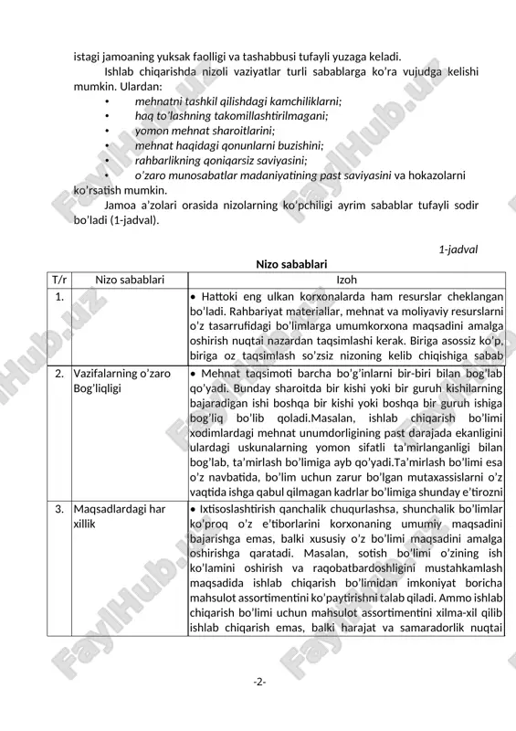 a ob’ektivlik bilan yetishi, tegishli xulosalar chiqarishi kerak. sotsiologlar tadqiqotlarining ko’rsatishicha, “ruhiy iqlim” yaxshi bo’lgan hamda intizom ancha yuqori bo’lgan joyda faqat iqtisodiy ko’rsatkichlar yuksak emas, balki nizolar ham anchagina kam, xodimlarning o’z mehnatidan katta qoniqish olayotgani ko’zga tashlanib turadi. xodimlar noroziligi yuksak talabchanlik va ishlab chiqarishning ba’zi jihatlarini yaxshilash, bu bilan mehnat unumdorligini oshirish istagining natijasi sifatida ijobiy sabablarga ham ega bo’lishi mumkin. jamoa a’zolarining printsipialligi hamda kamchiliklar bilan murosa qilmaslik istagi jamoaning yuksak faolligi va tashabbusi tufayli yuzaga keladi. ishlab chiqarishda nizoli vaziyatlar turli sabablarga ko’ra vujudga kelishi mumkin. ulardan: · mehnatni tashkil qilishdagi kamchiliklarni; · haq to’lashning takomillashtirilmagani; · yomon mehnat sharoitlarini; · mehnat haqidagi qonunlarni buzishini; · rahbarlikning qoniqarsiz saviyasini; · o’zaro munosabatlar madaniyatining past saviyasini va hokazolarni ko’rsatish mumkin. jamoa a’zolari orasida nizolarning ko’pchiligi ayrim sabablar tufayli sodir bo’ladi (1-jadval). 1-jadval nizo sabablari t/r nizo sabablari izoh 1. • hattoki eng ulkan korxonalarda ham resurslar …