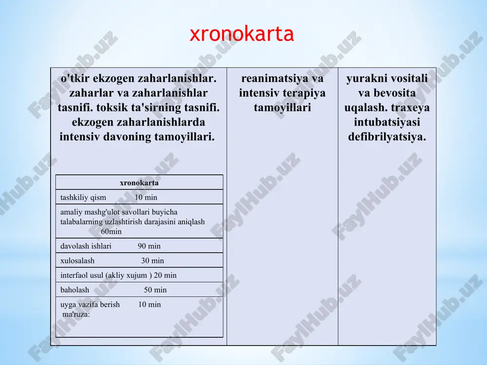 yillarini muhokama qilish; ekzogen zaharlanishlarda intensiv davoning umumiy va maxsus usullarini qo'llay bilish; kutiladigan natijalar. ushbu mavzuni o'zlashtirgan talaba: zaharlarning organizmga tushish yo'llari; zahar va zaharlanishlar tasnifi; har xil etiologiyali zaharlanishlarning patogenetik mexanizmlari; ekzogen zaharlanishlarning klinikasi, diagnostikasi: zaharlangan bemorlarga intensiv terapiya o'tkazish tamoyillari; intra va ekstrokorporal detoksikatsiya usullari; intensiv terapiya samaradorligini to'g'ri baholay olish; endotoksikoz (zaharlanganlik) darajasini to'g'ri baholash; bemorlar hayotiga xavf soluvchi sharoitlarda shoshilinch yordam ko'rsatishni bilishi va bajara olishi kerak; ekzogen zaharlanishlarning 300 dan ortiq turi ro'yxatga olingan. o'tkir zaharlanishlarning 80% tasodifan, 18% qasddan va 2% ishlab chiqarishda zaharlanisharga to'g'ri keladi. o'tkir zaharlanishlarning klassifikatsiyasi. zaharli moddalarning qo'llanish sohasiga qarab klassifikatsiyasi. sanoatdagi zaharli moddalar ishlab chiqarishda qo'llaniladigan: organik erituvchilar (dixloretan), bo'yoqlar (anilin), yoqilg'ilar: (metan, propan, butan), muzlatuvchilar (freon) bilan zaharlanishlar. qishloq xo'jaligida qo'llaniladigan yadoximikatlar: xlor organik pestitsidlar (geksoxloron, polixloramin), fosfor organik insektitsidlar (karbofos, xlorofos, fosfamid, trixlormetafos-3, metilmerkoptofos), ruxorganik birikmalar bilan zaharlanishlar. dori vositalari bilan zaharlanishlar. maishiy xizmatlar: shaxsiy gigiena …