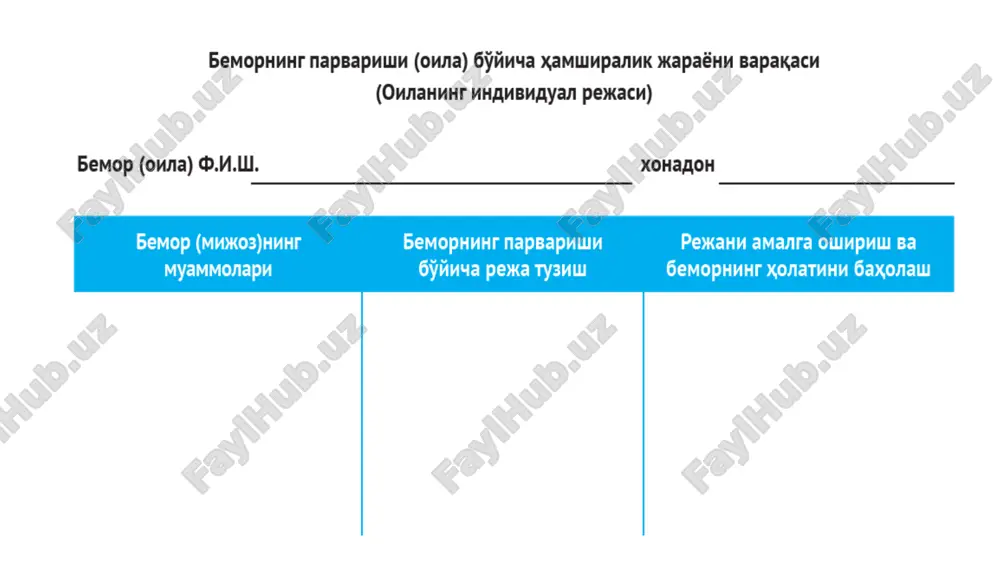 ing rivojlanishiga, onaning xavotiri yo'qligini aytadi. anamnezidan: turmush o'rtog'i doim ish qidirganligi bois, oila oxirgi 10 oyda 3 marta ko'chib o'tishgan. onaning so'zidan, turmush o'rtog'i juda yaxshi ota, o'zi tajang bo'lsa ham, bolalariga baqirmasligi aniqlandi. leykin mariyam va turmush o'rtog'i orasidagi munosabat taranglashgan. ota ham, ona ham yomon uxlaydi, daromad topish ilinjida doimiy stressni xis qilishadi. mariyam, guli qizi bilan qiynalayotganligini, qizcha oldingiga nisbatan ovqatni yaxshi iste'mol qilmayotganligi va onaning xissiyoti bo'yicha vazni orqada qolayotgandek tuyulayotganligini etdi. yana mariyamning so'zlaridan bu xududda uning dugonalari yo'qligi, oziq-ovqatlarga chiqkanda bitta yaxshi dugon topkanligini patronaj hamshirasi bildi. misol (keys stadi) №2: alixanovlar oilasi bemor (mijoz)ning muammolari bemorning parvarishi bo'yicha reja tuzish rejani amalga oshirish va bemorning holatini baholash maratda toshma misol (keys stadi) №2: alixanovlar oilasi bemor (mijoz)ning muammolari bemorning parvarishi bo'yicha reja tuzish rejani amalga oshirish va bemorning holatini baholash maratda toshma 1. oilaga tibbiy xizmat ko'rsatish uchun uni tibbiyot muassasasiga ro'yxatga …