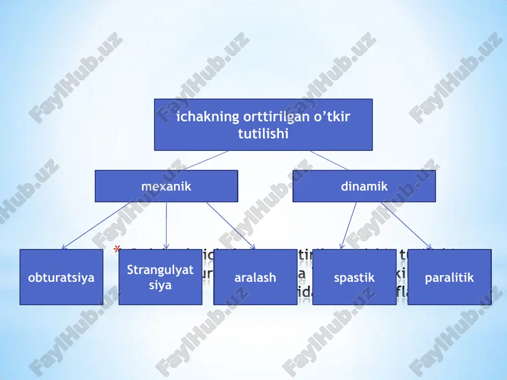 ligi) * v) yoshga karab ovkatlanish tartibi yo‘kligi * 2.oshkozon ichak tizimi yalliglanish kasalliklari(gastroenterokolitlar) * 3.mexanik omillar(poliplar, axlat toshlari, o‘smalar va boshkalar) * ii. joylashishiga kura * 1.ingichka ichak invaginatsiyasi 2-4 % * 2.ingichka-yo‘gnon ichak invaginatsiyasi 80-90% * a)yonbosh-chambar ichak invaginatsiyasi * b)ko‘r-chambar ichak invaginatsiyasi * 3.yo‘gon ichak invaginatsiyasi 3-6% * 4.kam uchraydigan invaginatsiyalar (chuvalchangsimon ichak invaginatsiyasi,mekkel divertikuli, ko‘p sonli, retrograt invaginatsiyalar) * bemorlarda ichak invaginatsiyasi kelib chikishining sabablari: alimentar mezadenit caecum mobili mekkel divertikuli ingichka ichak polipi bemorlarda ichak invaginatsiyasi joylashuviga kura: 1. ingichka ichak invaginatsiyasi 2.yonbosh-chambar ichak invaginatsiyasi: a) oddiy b) murakkab v) ikki silindrlik 3.kur – chambar ichak invaginsiyasi 4.yugon ichak invaginatsiyasi * bolalarda ichak invaginatsiyasining tasnifi ingichka-ingichka ichak invaginatsiyasi yonbosh-chambar ichak invaginatsiyasi kur-chambar ichak invaginatsiyasi yugon-yugon ichak invaginatsiyasi * bizning klinikalarda quyidagi tasnif ma’qul ko‘riladi * ingichka ichak in.yasi * ingichka va yeg‘on ichak inyuyasi * a) oddiy shakli * b) murakkab shakli * ko‘richak-yo‘g‘on ichak …