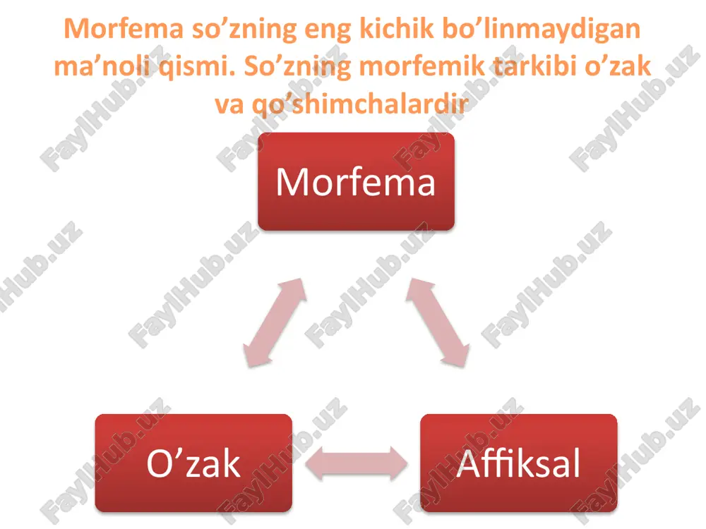 so’zning morfemik tarkibini boshlang’ich sinflar davlatda o’rgatish - Page 2