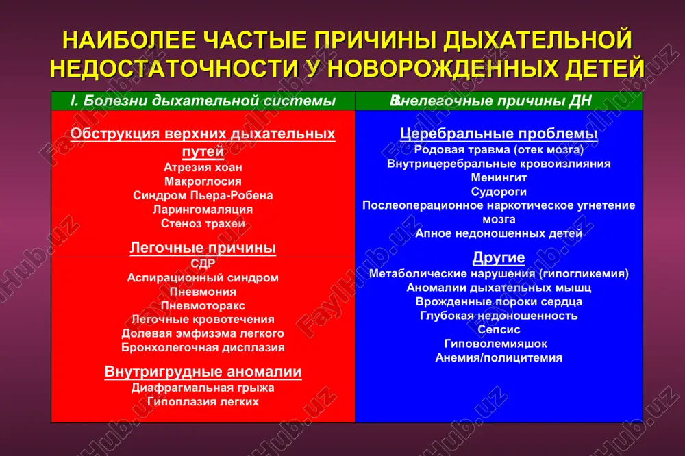 iz alveol, vizivaet ix atelektazi; visokaya kontsentratsiya kisloroda narushaet funktsiyu alveolyarnix makrofagov; prodoljitelnoe primenenie 100% kisloroda vizivaet traxeit i narushaet funktsiyu mertsatelnogo epiteliya; opasnosti kislorodnoy terapii prodoljitelnoe primenenie 100% kisloroda vizivaet otek alveolyarnoy stenki, interstitsialnie krovoizliyaniya i interstitsialniy fibroz (bld); vizivaet retinopatiyu nedonoshennix detey; mojet narushit protsessi vaskulyarizatsii mozga, osobenno u nedonoshennix detey (?). toksichnost kisloroda usloviya, povishayushie toksichnost kisloroda: visokaya kontsentratsiya; prodoljitelnost ispolzovaniya; suxoy i xolodniy kislorod (razdrajaet dixatelnie puti, povrejdaet mertsatelniy epiteliy, sgushaet mokrotu, uvelichivaet neoshutimie poteri vodi i tepla, i dr.). toksichnost kisloroda usloviya, neobxodimie dlya umensheniya toksichnosti kisloroda: tyopliy (31-34os) i vlajniy (min. 40-50%) kislorod; 10 sm n2o st.); narushenie serdechnogo vozvrata krovi i  minutnogo ob'ema (esli cpap>10 sm n2o st.); pererastyajenie jeludka nakaplivayushimsya vozduxom, zatrudneniya vskarmlivaniya, srigivanie (aspiratsiya pishey); prolejni i deformatsii nosovoy peregorodki; surfactant (angl.) = surface active agent (aktivnoe poverxnostnoe veshestvo) preduprejdaet spadenie legkix v kontse vidoxa; podderjivaet ravnomernoe rasprvlenie legkix vo …