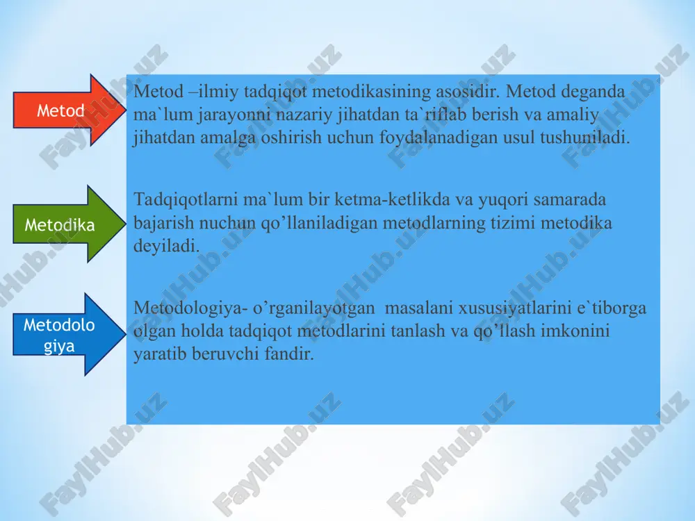 ari. deduksiya umumiydan xususiyga bo’lgan mantiqiy xulosalarga asoslanadi. modellashtirish usulida tadqiqot ob`ektining asosiy xulosalari sun`iy sistema, ya`niy modelda o’rganiladi. induksiya deduksiyaga qarama-qarshi bo’lib, mantiqiy xulosalar xususiydan umumiyga tomon amalga oshiriladi. masalaning qo’yilishi modellashtirishni o’rganish modellashtirishni yaratish va tanlash model bo’yicha olingan bilimlarni originalga ko’chirish modellashtirishning tuzilmasi qo’yidagichadir nazariy tadqiqot metodlari nazariy tadqiqot metodlari 3 turga bo’linadi umumlashtirish aksiomatik abstraksiyalash nazariy tadqiqot metodlar umumlashtirish deb umumiy holatni shakllantirish va ob`ektlar majmuasidagi eng ahamiyatli munosabatlarni aniqlash metodiga aytiladi. umumlashtirish yangi ilmiy tushunchalarni hosil bo;lishi va yangi qonun va nazariyalarni shakllanishi uchun vosita hisoblanadi. aksiomatik metod – aksiomalarga, ya`niy isbotsiz qabul qilingan muqarrar xolatlarga asoslanadi. unda nazariya, deduksiyadan foydalanilgan holda mantiqiy isbotlar yordamida yaratiladi. abstraksiyalash metodi – ob`ektni ahamiyatsiz xossalardan uzoqlashtirib, tadqiqotchini qiziqtiruvchi ba`zi bir tomonlarini ajratib olishga asoslanadi. nazariy tadqiqot metodlari. abstraksiyalash metodi 2 ta bosqichga bo’linadi 1- bosqichda e`tiborga olinmasa ham bo’ladigan omillar aniqlanadi 2 – bosqichda ob`ektni xossalarga uncha boy …