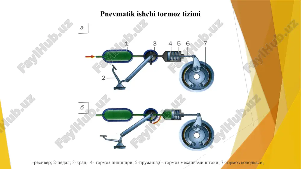 pnevmatik tormoz tizimi - Page 2