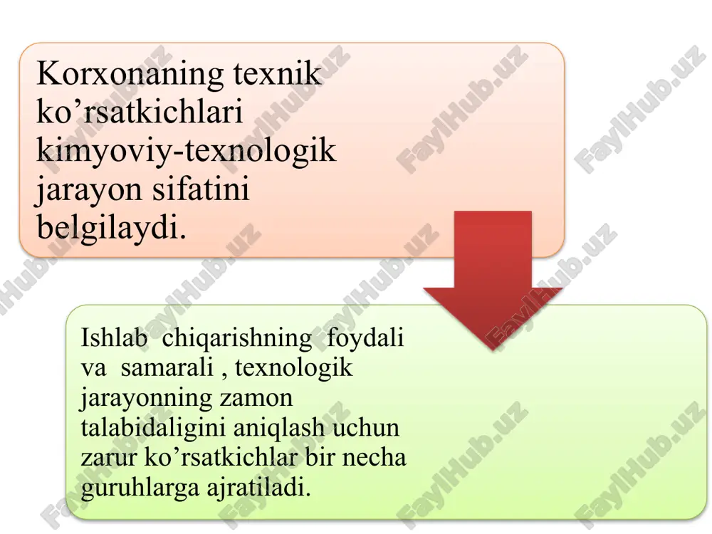 exniklar va quruvchi muxandislar ishtirok etadi. vazirlik, boshqarmalar yoki korxona (agar qayta ta’mirlash texnologik jarayonni o’zgartirish bo’lsa) talabiga asosan ilmiy tadqiqot institutlari yoki yangi texnologiya egasi (mualliflari) yangi korxona yoki tsexni qurish uchun zaruriy ko’rsatkichlarni taqdim etadi. masalan, tsexni loyihalash ko’rsatkichlari quyidagicha bo’lishi mumkin: 1) tsexning qurilish joyi; 2) ishlab chiqarish mahsuldoriigi; 3) xom ashyo sifati va tarkibi; 4) mahsulot turlari; 5) ishlab chiqarish texnologik sxemasi; 6) texnologik tartib (rejim) ko’rsatkichlari, 7) texnologik mashina apparatlar va ularning materiallari; 8) nazorat sxemasi va jarayonni boshqarish; 9) avtomatik boshqarish va boshqa zaruriy hujjatlar. texnologiyani boshqarish uchun jarayonlar reglamenti, texnik shartlar va boshqalar tavsiya etiladi. boshlang’ich zaruriy ko’rsatkich va hujjatlar loyihalash tashkiloti tomonidan tekshirilib, tahlil qilinadi va ijrochi bilan birgalikda ayrim o’zgatirishlar kiritilishi mumkin. hukumat, vazirlik yoki mutasaddi tashkilot topshirig’iga asosan loyihalash ikki bosqichda bajariladi. birinchi bosqich — loyiha topshirig’i qurilish joyini tanlash va asoslash, ishlab chiqaiish usuli, xom ashyo va energiya manbalari, …