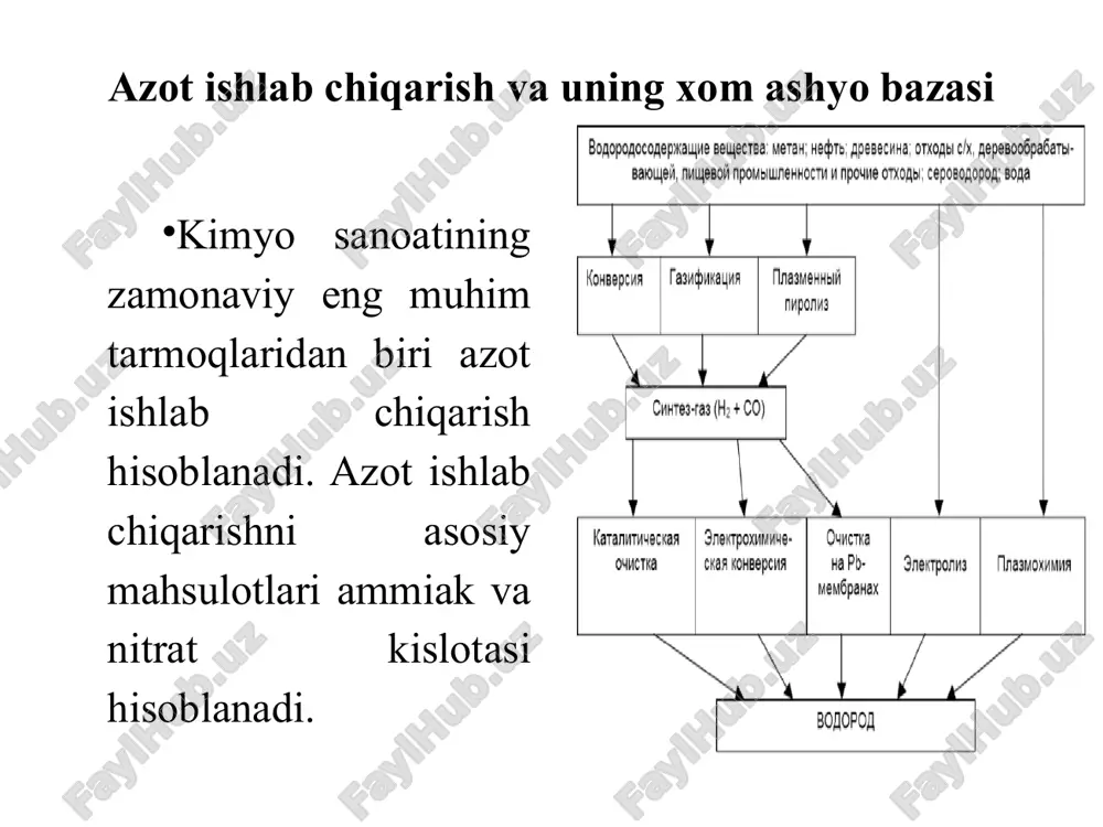 ’nalishlaridagi rivojlanishda azot bilan bog’liq bo’lgan muammoning biriga aylandi. natijada azotni fiksatsiya qilishni 3 xil usuli ishlab chiqildi: -yoyli usul (azotni to’g’ri fiksatsiyasi elektr yoyi olovida); -tsianamidli usul (kaltsiy tsianamidi orqali ammiakni olish); -azot va vodoroddan ammiakni sintez qilish. ammiakni sintez qilish usuli oddiy moddalardan tejamli bo’lib, ishlab chiqarish ko’lamlarida amalga oshirilgan edi. hozirgi kunda u azot bilan bog’liq bo’lgan asosiy ishlab chiqarish usuli hisoblanadi. ammiak ishlab chiqarishni zamonaviy jarayoni asosiy uch bosqichdan iborat: dastlabki gazni olish (gaz sintezi) qo’shimchalardan gazni tozalash katalizatorda ammiak sintezi azot, vodorod va ammiakning asosiy xususiyatlari azot n2. azot nomi grekcha so’zdan olingan bo’lib, “azotos”, ya’ni, hayotiyliksiz degan ma’noni bildiradi. azotning lotincha nomi nitrogenium bo’lib, “selitrani yaratuvchi” degan ma’noni bildiradi. azot rangsiz, havodan biroz yengil (azot zichligi 1,5g/l), hidsiz, suvda kam eruvchan modda. -195,8os gacha sovutilganda azot suyuqlikka aylanadi, -210os haroratda qotadi, qorsimon massani hosil qiladi. azot molekulasi ikkita atomlardan tashkil topgan bo’lib, bir biri …