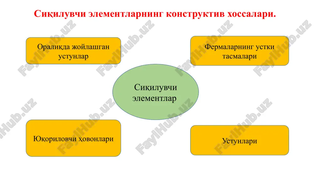 dan ortmasligi va 0,1–0,05 % dan kam bo'lmasligi lozim. ko'ndalang kesimi 40x40 sm bo'lgan ustunlarga 4 ta bo'ylama armatura etarli (3–rasm). ishchi armaturalar orasi 40 sm dan ortsa, orasiga qo'shimcha sterjen qo'yish zarur. ustunlarning kesim o'lchami 500 mm gacha bo'lsa, 50 mm ga karrali, agar undan yuqori bo'lsa, 100 mm ga karrali o'lchamlarga ega bo'lishlari kerak. ko'ndalang armaturalar hisoblanmay qo'yiladi. ular orasidagi masofa s payvandlangan karkaslarda 20d, to'qima karkaslarda 15d olinadi. har ikkala holda ham xomutlar orasidagi masofa 50 sm dan oshmasligi kerak. ko'ndalang sterjenlarning himoya qatlami 1,5 sm dan kam bo'lmasligi lozim. ustunlar simmetrik ravishda armaturalanadi. agar egilish tekisligida bo'ylama sterjenlar orasidagi masofa 500 mm dan oshsa, unda ular orasiga diametri 12 mm dan katta bo'lgan konstruktiv bo'ylama armatura o'rnatiladi, biroq, bo'ylama sterjenlar orasidagi masofa 500 mm dan oshib ketmasligi kerak. ko'ndalang armatura. xomutlar ustunlarga konstruktiv mulohazalarga ko'ra o'rnatiladi. ular hamma bo'ylama sterjenlarni o'rab olishi va ularni qabarib chiqishidan …