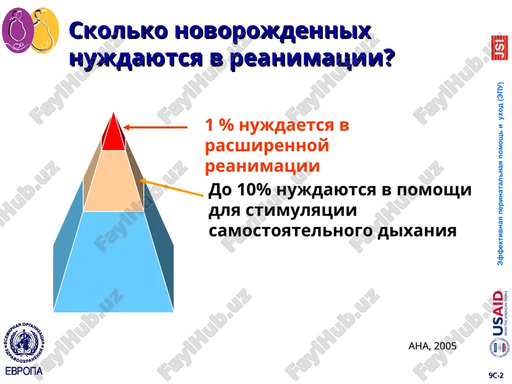 reparati ili ey provodilas anesteziya who, 1997 9c-* effektivnaya perinatalnaya pomosh i uxod (epu) v 50% sluchaev potrebnost v provedenii reanimatsii novorojdennogo prognozirovat nevozmojno takim obrazom, prisutstvie personala, obuchennogo navikam reanimatsii novorojdennix i podgotovlennoe oborudovanie dlya provedeniya reanimatsii novorojdennix neobxodimo pri kajdix rodax (kak vaginalnix, tak i pri operatsii kesarevogo secheniya) who, 1997 european resuscitation council, 2005 9c-* effektivnaya perinatalnaya pomosh i uxod (epu) podgotovka k kajdim rodam teploe pomeshenie (ne nije 25°c) xoroshee osveshenie otsutstvie skvoznyakov teplie suxie polotentsa i pelenki chasi s sekundnoy strelkoy rovnaya poverxnost dlya provedeniya reanimatsii pod istochnikom luchistogo tepla ili reanimatsionniy stolik chistie (sterilnie) perchatki chistiy (sterilniy) nabor dlya peresecheniya pupovini sootvetstvuyushaya obrabotka ruk personala european resuscitation council, 2005 9c-* effektivnaya perinatalnaya pomosh i uxod (epu) oborudovanie dlya reanimatsii doljno bit provereno pered kajdimi rodami oborudovanie dlya bezopasnoy vspomogatelnoy ventilyatsii legkix: samonapolnyayushiysya meshok i maski 2-x razmerov - №0 i №1 oborudovanie dlya aspiratsii: …