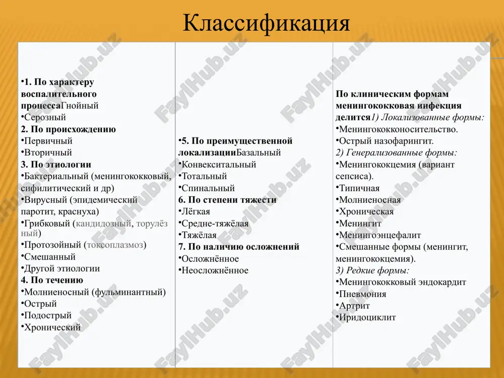 ya meningokokkom, prakticheski otsutstvuyut klinicheskie proyavleniya, primerno u 1/10—1/8 voznikaet kartina ostrogo nazofaringita i lish u otdelnix lits nablyudaetsya generalizovannaya forma bolezni. na odnogo zabolevshego generalizovannoy formoy prixoditsya ot 100 do 20 000 bakterionositeley. v bolshinstve sluchaev meningokokk, popav na slizistuyu obolochku nosoglotki, ne vizivaet eyo mestnogo vospaleniya ili zametnix narusheniy sostoyaniya zdorovya. lish v 10—15 % sluchaev popadanie meningokokka na slizistuyu obolochku nosoglotki, a vozmojno, i bronxov privodit k razvitiyu vospaleniya. v organizme vozbuditel rasprostranyaetsya gematogennim putyom. vtorichniy gnoyniy meningit gnoyniy meningit — gnoynoe vospalenie mozgovix obolochek. osnovnie vozbuditeli u novorojdyonnix i detey — streptokokki gruppi v ili d, kishechnaya palochka, listeria monocytogenes, gemofilnaya palochka, u vzroslix — pnevmokokki, stafilokokki i drugie vozbuditeli. faktorami riska yavlyayutsya immunodefitsitnie sostoyaniya, cherepno-mozgovaya travma, operativnie vmeshatelstva na golove i shee. mikroorganizmi mogut pronikat neposredstvenno v nervnuyu sistemu cherez ranevoe ili operatsionnoe otverstie (kontaktno). dlya vozniknoveniya porajeniya golovnogo mozga v bolshinstve sluchaev neobxodimo nalichie …