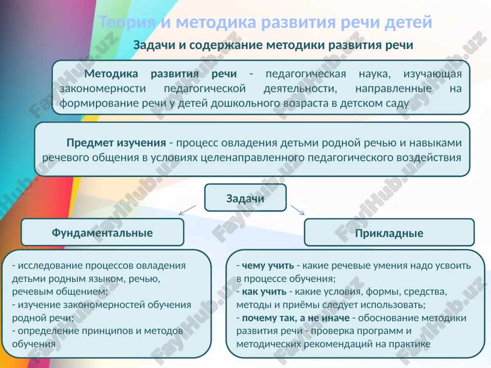 om otrajaetsya istoriya naroda, traditsii, kultura, sistema sotsialnix otnosheniy. ovladenie yazikom, razvitie rechi i navikami obsheniya u detey proisxodit v deyatelnosti, a dvijushey siloy razvitiya yavlyaetsya potrebnost v obshenii, voznikshaya v protsesse etoy deyatelnosti yazik - sredstvo chelovecheskogo obsheniya. bez yazika nevozmojno obshenie, razvitie lichnosti. vajneyshaya funktsiya yazika - kommunikativnaya. osoboe vnimanie udelyaetsya sozdaniyu razvivayushey rechevoy sredi, roli obsheniya s lyudmi. yazik - orudie mishleniya i poznaniya. yazik - sredstvo vozniknoveniya, formirovaniya i virajeniya misli. takim obrazom, obuchenie detey rodnomu yaziku - vajnoe sredstvo umstvennogo razvitiya. na pervom meste stoit nakoplenie soderjaniya rechi. ovladenie yazikom tesno svyazano s mishleniem. eto proslejivaetsya na primere osvoeniya detmi vsex urovney yazikovoy sistemi (foneticheskoy, leksicheskoy, grammaticheskoy). v rezultate povishaetsya kak uroven razvitiya rechi, tak i uroven mishleniya metodologicheskaya osnova metodiki razvitiya rechi estestvennonauchnoy osnovoy metodiki razvitiya rechi yavlyaetsya uchenie ivana petrovicha pavlova o pervoy i vtoroy signalnix sistemax visshey nervnoy deyatelnosti cheloveka, kotoroe ob'yasnyaet …