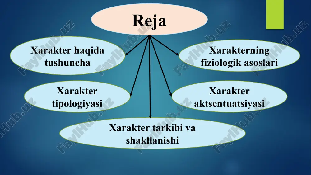 ar bilan bir qatorda ikkinchi darajali xususiyatlar ham borki, ayrim hollarda ular asosiy deb belgilanishi, boshqalarida esa ular bilan uyg`unlashmasligi ham mumkin. xarakter sub’ektning birgalikdagi faoliyatga qay tarzda faol jalb qilinishiga qarab xatti-harakatlarda va ishlarda namoyon bo`lar ekan, ham faoliyat mazmuniga, ham qiyinchilikning muvaffaqiyatli yoki muvaffaqiyatsiz bartaraf etilishiga, ham asosiy hayotiy maqsadlarga erishishda uzoq va yaqin istiqbollarga bog`liq bo`lib qoladi. shunday qilib xarakterning tarkib topishida kishining tevarak-atrofidagi muhitga va o`z-o`ziga, boshqa kishiga qanday munosabatda bo`lishi muhim xisoblanadi. jamoaga va ayrim odamlarga bo`lgan munosabatlarni ifodalovchi xarakter xususiyatlari: yaxshilik, mexribonlik, talabchanlik, takabburlik mehnatga bo`lgan munosabatni ifodalovchi xarakter xislatlari: mehnatsevarlik, vijdonlilik, ishga mas’uliyat bilan qarash, boshlagan ishni oxiriga yetkazish, yalqovlik, mas’uliyatsizlik narsalarga bo`lgan munosabatlarni ifodalovchi xarakter xislatlari: ozodalik yoki ifloslik, narsalarni ayab ishlatish yoki ayamaslik, ularga nisbatan extiyotkorlik yoki aksincha odamning o`z-o`ziga bo`lgan munosabatlarini ifodalovchi xarakter xislatlari: izzat-nafslilik, o`z sha’nini extiyot qilish, kamtarlik, o`ziga ortiqcha baxo bermaslik yoki shuhratparastlik, mag`rurlik, dimog`dorlik, o`zini katta …