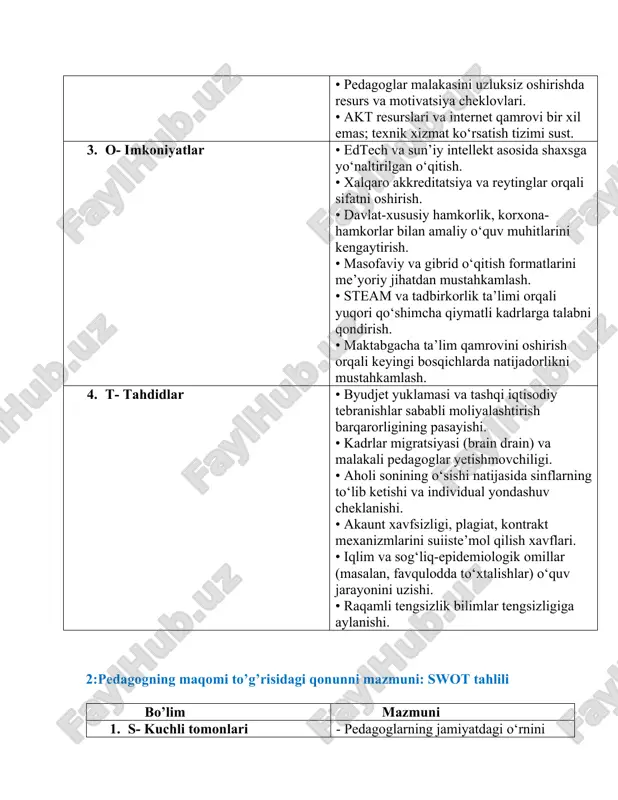 igining pasayishi. • kadrlar migratsiyasi (brain drain) va malakali pedagoglar yetishmovchiligi. • aholi sonining o‘sishi natijasida sinflarning to‘lib ketishi va individual yondashuv cheklanishi. • akaunt xavfsizligi, plagiat, kontrakt mexanizmlarini suiiste’mol qilish xavflari. • iqlim va sog‘liq-epidemiologik omillar (masalan, favqulodda to‘xtalishlar) o‘quv jarayonini uzishi. • raqamli tengsizlik bilimlar tengsizligiga aylanishi. 2:pedagogning maqomi to’g’risidagi qonunni mazmuni: swot tahlili bo’lim mazmuni 1. s- kuchli tomonlari - pedagoglarning jamiyatdagi o‘rnini huquqiy jihatdan mustahkamlab beradi. - ularning mehnat sharoitlari, ijtimoiy kafolatlari va imtiyozlarini belgilaydi. - pedagog kasbining nufuzini oshirishga xizmat qiladi. - pedagogni moddiy va ma’naviy rag‘batlantirish mexanizmlarini mustahkamlaydi. - o‘qituvchining huquqlari, majburiyatlari va ijtimoiy himoyasi aniqlashtirilgan. 2. w- zaif tomonlari - ayrim hududlarda qonunning to‘liq ijrosi ta’minlanmayapti. - amalda pedagoglarning barcha huquqlari to‘liq kafolatlanmagan holatlar mavjud. - korrupsiya va byurokratik to‘siqlar qonunning samarali tatbiqiga to‘sqinlik qiladi. - qonundagi ba’zi normalar umumiy yozilgan, aniq mexanizmlar yo‘q. - moliyaviy imkoniyatlar pedagoglarga va’da qilingan imtiyozlarni amalga oshirishga …