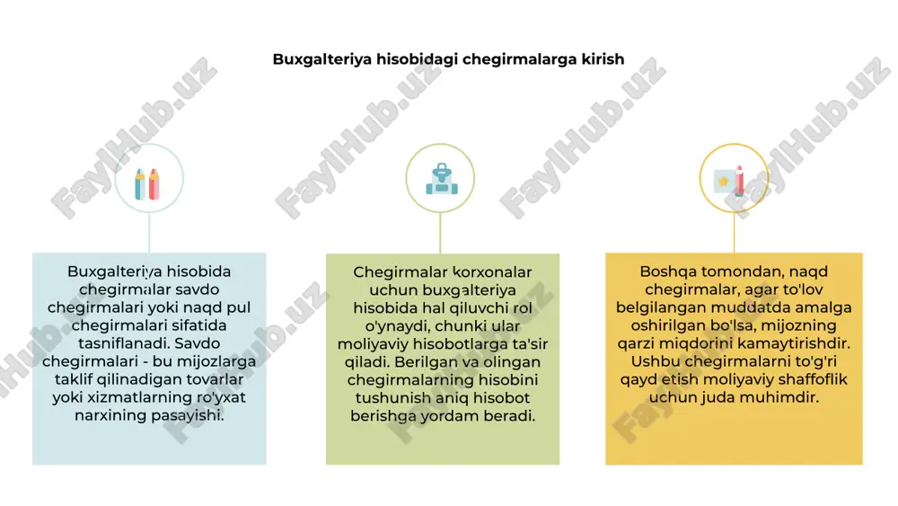 an chegirma olganlarida, ular to'lanadigan summani kamaytiradi. bu balans va daromadlar to'g'risidagi hisobotga ta'sir qiladi. buxgalteriya hisobi diskont summalarini tegishli buxgalteriya hisoblarida qayd etishni o'z ichiga oladi. bu moliyaviy hisobotda korxonaning moliyaviy holati va faoliyatining to'g'ri va adolatli ko'rinishini ta'minlaydi. savdo chegirmalarini tushunish buxgalteriya hisobida korxonalar berilgan va olingan chegirmalarni hisobga olishlari kerak. savdo chegirmalari biznes operatsiyalarida keng tarqalgan bo'lib, sotish narxining pasayishini anglatadi. ushbu chegirmalar daromad yoki xarajatlar sifatida emas, balki sotilgan mahsulot tannarxidan chegirib tashlash yoki kreditorlik qarzlarini kamaytirish sifatida qayd etiladi. savdo chegirmalarining buxgalteriya hisobini tushunish to'g'ri moliyaviy hisobot va tahlil qilish, moliyaviy hisobotda korxonaning haqiqiy moliyaviy holatini aks ettirishini ta'minlash uchun juda muhimdir. 1 2 3 chegirmaga ruxsat berilgan va chegirma olingan buxgalteriya hisobida korxonalar tomonidan ruxsat etilgan va olingan chegirmalar moliyaviy hisobotlarni to'g'ri yuritish uchun muhim ahamiyatga ega. ruxsat berilgan chegirma va olingan chegirma o'rtasidagi farqni tushunish to'g'ri buxgalteriya hisobi uchun juda muhimdir. ruxsat etilgan …