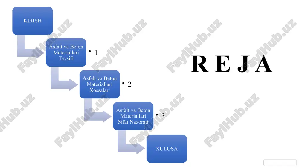 boshqa yirik inshootlarni qurishda ishlatiladigan mustahkam material. boshqa soha asfalt va beton shuningdek, to'g'onlar, suv havzalari, aeroportlar, stadionlar va boshqa qurilish loyihalarida qo'llaniladi. 6 asfalt va beton materiallari ishlab chiqarish texnologiyasi 1 asfalt ishlab chiqarish asfalt ishlab chiqarish jarayoni agregatlarni isitish va ularni asfaltlangan bitum bilan aralashtirishdan iborat. aralashma keyin yo'llarga yotqiziladi va siqiladi. 2 beton ishlab chiqarish beton ishlab chiqarish jarayoni tsement, qum, shag'al va suvni aralashtirishdan iborat. aralashma keyin quyiladi va qattiqlashishiga imkon beriladi. 3 qo'shimcha jarayonlar ba'zi hollarda, asfalt va beton ishlab chiqarish jarayonida qo'shimcha materiallar, masalan, rangli pigmentlar, suv o'tkazmaydigan qo'shimchalar va boshqalar qo'llaniladi. 7 asfalt va beton materiallari xossalari xossalari asfalt beton mustahkamlik yuqori yuqori chidamlilik yuqori yuqori suv o'tkazmaydiganlik yuqori o'rtacha issiqlikka chidamlilik yuqori o'rtacha narxi nisbatan arzon nisbatan qimmat 8 asfalt va beton materiallari qurish bosqichlari tayyorgarlik ishlari asfalt yoki beton qo'yishdan oldin, joyni tozalash, tekislash va mustahkamlash kerak. materiallarni tayyorlash asfalt yoki …