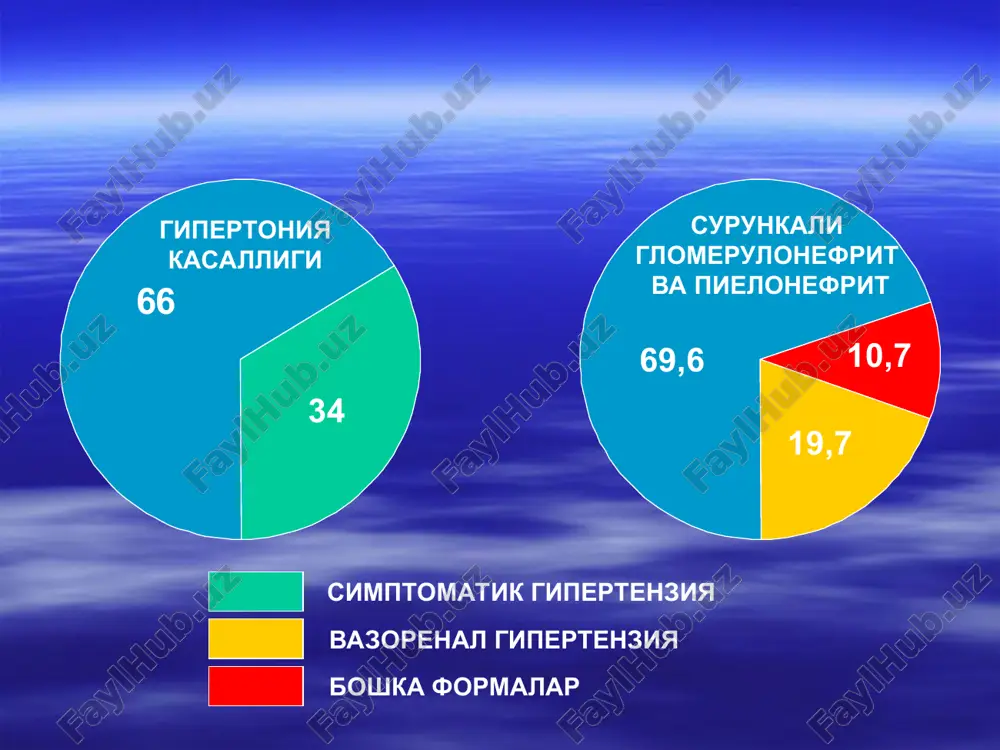 a leykotsitoz glyukozuriya itsenko-kushing sindromi buyrak usti bezi gipertrofiyasi, adenoma, rak gidrokortizon giperproduktsiyasi aldosteron sutkasiga 50 mkg% gacha gipofizar – dientsefal buzilishlar semirish amenoreya gipertoniya, krizsiz modda almashinuvi buzilishi: uglevod giperglikemiya glyukozuriya elektrolit gipernatriemiya gipokaliemiya lipid - giperxolesterinemiya - sa va r – osteoporoz buyrakning ajratish va kontsentratsion xususiyatini buzilishi kompressiya pochechnoy arteriey nojkoy diafragmi ateroskleroz fibrozno-mishechnaya displaziya nespetsificheskiy aortoarteriit stsintigrafiya pochek stsintigrafiya pochek posle priema kaptoprila stenoz levoy pochechoy arterii uzi - snimok bryushnoy aorti strelkoy ukazana levaya pochechnaya arteriya tsvetnaya dopplerografiya 3 - mernaya ultrazvukovaya angiografiya stenoza levoy pochechnoy arterii i dvoynaya pravaya pochechnaya arteriya 3 - mernaya mrt angiografiya 3 - mernaya ultrazvukovaya angiografiya dobavochnoy pravoy pochechnoy arterii s ee nizkim otxojdeniem 3 - mernaya mrt angiografiya ultrazvukovaya dopplerografiya levoy pochechnoy arterii u bolnogo s vazorenalnoy gipertenziey ultrazvukovaya dopplerografiya levoy pochechnoy arterii u bolnogo s vazorenalnoy gipertenziey posle priema kaptoprila mrt-angiografiya chernoy strelkoy ukazana ateromatoznaya blyashka abdominalnoy …