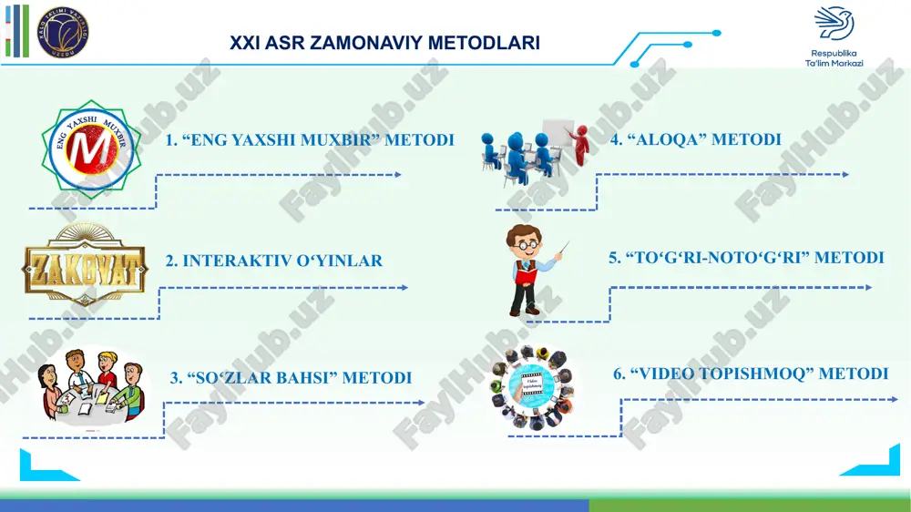 lari, mustaqillik va onglilik talab etiladi. bu yerda ijodiy izlanish mavjud, lekin o‘quvchilar ma’lum rollarni bajarish orqali loyiha hal etilganligi sababli rolli o‘yin loyihalar sanaladi. 3. “soʻzlar bahsi” metodi. bu metod tarix darslarida qoʻllanilganda bir bob, mavzu va mavzuning qismlari yuzasidan soʻzlar bahsini tashkil etish tavsiya etiladi. tarix darsida oʻqituvchi oʻquvchilarga mavzuga doir soʻzlarning harflarini chalkash holda keltirib, undan soʻz yasash va uning maʼnosini keltirish topshiriladi. shu tariqa oʻquvchining zukkoligi va soʻz boyligini oshirishga erishiladi. quyida 8-sinf “oʻzbekiston tarixi” darsligidagi “buxoro amirligida davlat boshqaruvi” mavzusini oʻqitishda quyidagicha yoʻl tutish tavsiya etiladi. sinfda oʻquvchilar uch guruhga boʻlinib, mavzuning ham uchta qismi yuzasidan bellashish topshiriladi. shu tariqa birinchi guruhning topshirigʻi - amirlik maʼmuriy-hududiy tuzilishiga doir atamalarni, ikkinchi guruhning topshirigʻi -amirlik davlat boshqaruvidagi lavozimlarni topish, uchinchi guruhning topshirigʻi - amirlikda shariat qonunlari amal qilinishini nazorat etadigan mansablarini topish buyuriladi. topshiriq namunalari: 1-topshiriq: lytvioa (viloyat), kkible (beklik), zoahra (hazora), olmak (amlok) 2-topshiriq: gshubiqe (qushbegi) …
