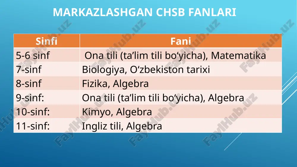 iladigan kunlari markazlashgan chsb fanlari dars jadvalida bo‘lmasa o‘sha kunga qo‘shimcha markazlashgan chsb fanlari kiritiladi. 2. markazlashgan chsb kungi barcha fanlar bekor qilinadi va tig‘izlashtiriladi. ko‘p so‘raladigan savollar savol javob qayta topshirgan o‘quvchilar chsb baholari qanday qo‘yiladi? chsb da ishtirok etmagan o‘quvchilar baholari keyingi kunga qanday ko‘chirladi? 1. bahosidan norozi bo‘lgan o‘quvchilar fan o‘qituvchisiga ariza bilan murojaat qiladi. 2. barcha bahosidan norozi o‘quvchilar uchun maktab pedagogik kengash qarori bilan qayta topshirishga ruhsat beriladi. 3. chsb ni o‘qituvchi qayta beradi va baholarni jurnalga yuklaydi. 4. qo‘shimcha ochilgan ustundagi baholar qo‘lda markazlashgan chsb olingan sanaga qayta kiritladi. o‘qituvchi tomonidan markazlashgan chsb da qatnashmagan va bahosidan norozi o‘quvchilar uchun chsb ni berish tartibi o‘qituvchi tomonidan markazlashgan chsb da qatnashmagan va bahosidan norozi o‘quvchilar uchun chsb ni berish tartibi berilgan chsb ni jurnalga ko‘chirish tartibi 7,5 12 18 berilgan chsb ni jurnalga ko‘chirish tartibi 12 18 berilgan chsb ni jurnalga ko‘chirish tartibi berilgan chsb …