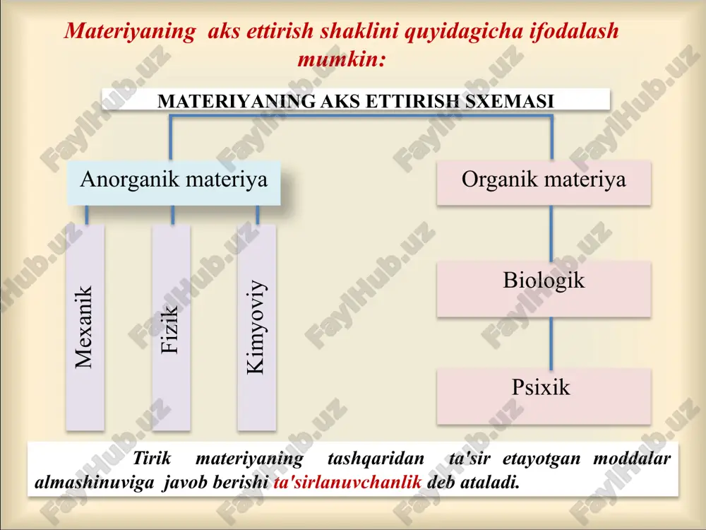 moyilligidir topotropizm tirik organizmlarning mexanik qoʻzgʻatuvchilar ta'siri ostida harakat qilishiga moyiligidir 7 gemotropizm tirik organizmning quyosh nuri ta'siri ostida harakat qilishga moyilligidir barotropizm tirik organizmning havo bosimi ostida harakat qilishga moyilligidir gidrotropizm tirik organizmning namlik suv ta'siri ostida harakat qilishiga moyilligidir. 8 instinktlar hayvoning tabiiy ehtiyojlarini qondirish uchun qiladigan murakkab tugʻma harakatlaridir 9 hayvonlarning instinktlari turli xil koʻrinishda namoyon boʻladi 10 ovqatlanish instinkti hayvonlarning o’zi va bolasi uchun ovqat qidirib, ovqat g’amlash harakatidir. ximoyalanish instinkti hayvon o’z hayotini va omonligini saqlash harakatlarida ifodalanib, u ikki ko’rinishda sodir bo’ladi. birinchisi dushmanga xujum qilish, ikkinchisi o’zini himoya qilishdir. 11 nasl qoldirish instinkti bu ota-onalik instinkti sifatida ko’rinib, nasl-avlod uchun g’amxo’rlik qilish, uni ma’lum vaqtgacha ovqat bilan ta’minlash, xavf-xatardan saqlash o’z bolalarini parvarish qilish tug’ma mahoratiag ega bo’lib, o’z naslining kelajagi haqida g’amxo’rlik qiladi. to’da bo’lib yashash instinkti bu instinct hayvonlarning turli usullar bilan o’zaro aloqa qilishida hilma-hil shaklda birgalashib, to’dalashib, poda bo’lib, …