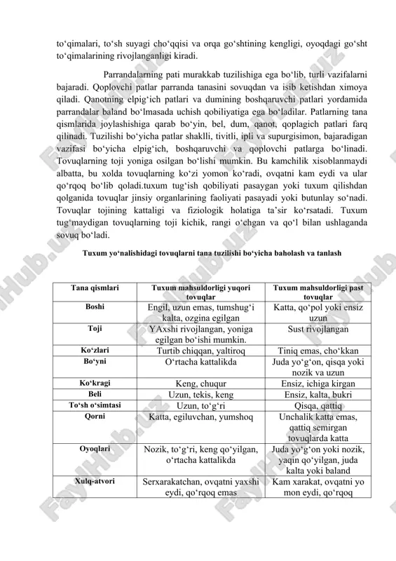sbatan go‘sht yo‘nalishidagi tovuqlarning boshi vaznli, tanasi keng, bo‘yin va orqa go‘shti kalta, bilak suyagi yo‘g‘on va oyoqlari kalta bo‘ladi. patining rangi ko‘pchilik xollarda oq, kul rang va qizil bo‘ladi. toji qalampirsimon yoki bog‘gul shaklda. tumshug‘i yo‘g‘on va qisqa. kurka, o‘rdak, g‘oz va sesarkalar a’lo darajadaga tashqi tuzilishi bilan birga yaxshi rivojlangan go‘shtlik tana tuzilishiga xam egadir. bu turdagi parrandalarning tana tuzilishini o‘rganish va baxolashda go‘sht maxsuldorligi bilan bog‘liq bo‘lgan belgilariga axamiyat berishi kerak. bu belgilarga ularning tirik vazni, ko‘krak go‘sht to‘qimalari, to‘sh suyagi cho‘qqisi va orqa go‘shtining kengligi, oyoqdagi go‘sht to‘qimalarining rivojlanganligi kiradi. parrandalarning pati murakkab tuzilishiga ega bo‘lib, turli vazifalarni bajaradi. qoplovchi patlar parranda tanasini sovuqdan va isib ketishdan ximoya qiladi. qanotning elpig‘ich patlari va dumining boshqaruvchi patlari yordamida parrandalar baland bo‘lmasada uchish qobiliyatiga ega bo‘ladilar. patlarning tana qismlarida joylashishiga qarab bo‘yin, bel, dum, qanot, qoplagich patlari farq qilinadi. tuzilishi bo‘yicha patlar shaklli, tivitli, ipli va supurgisimon, bajaradigan …