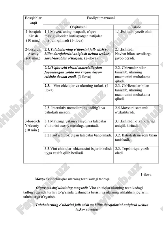 iladi. 2.3. - vint chiziqlar va ularning turlari. (4-ilova). 2.3. chhizmalar bilan tanishib, ularning mazmunini muhakama qiladi. 2.5. interaktiv metodlarning tadbig`i va baholash mezoni. 2.5.mavzuni samarali o’zlashtiradi. 3-bosqich yakuniy (10 min.) 3.1.mavzuga yakun yasaydi va talabalar e`tiborini asosiy masalaga qaratadi. 3.1.eshitadi, o’z fikrlariga aniqlik kiritadi. 3.2.faol ishtirok etgan talabalar baholanadi. 3.2. baholash mezoni bilan tanishadi. 3.3.vint chiziqlar chizmasini bajarib kelish uyga vazifa qilib beriladi. 3.3. topshiriqni yozib oladi. 1-ilova mavzu: vint chiziqlar ularning texnikadagi tadbiqi. o’quv mashg`ulotining maqsadi: vint chiziqlar ularning texnikadagi tadbig`i xamda turlari to’g`risida tushuncha berish va ularning ishlatilish joylarini talabalarga o’rgatish. talabalarning e`tiborini jalb etish va bilim darajalarini aniqlash uchun tezkor savollar 2-ilova 1.vint chiziqlar deb nimaga aytiladi? 2. vint chiziqlar ularning hosil bo’lish jarayoni kanday? 3. vint chiziqlar va ularning turlari kanday? vizual ma`ruza mashg`uloti 3-ilova vint chiziqlar. nuqta biror to’g`ri chiziq atrofida (r masofada) tekis aylanishi bilan bir vaqtda unga nisbatan parallel yo’nalishda tekis ilgarilanma …