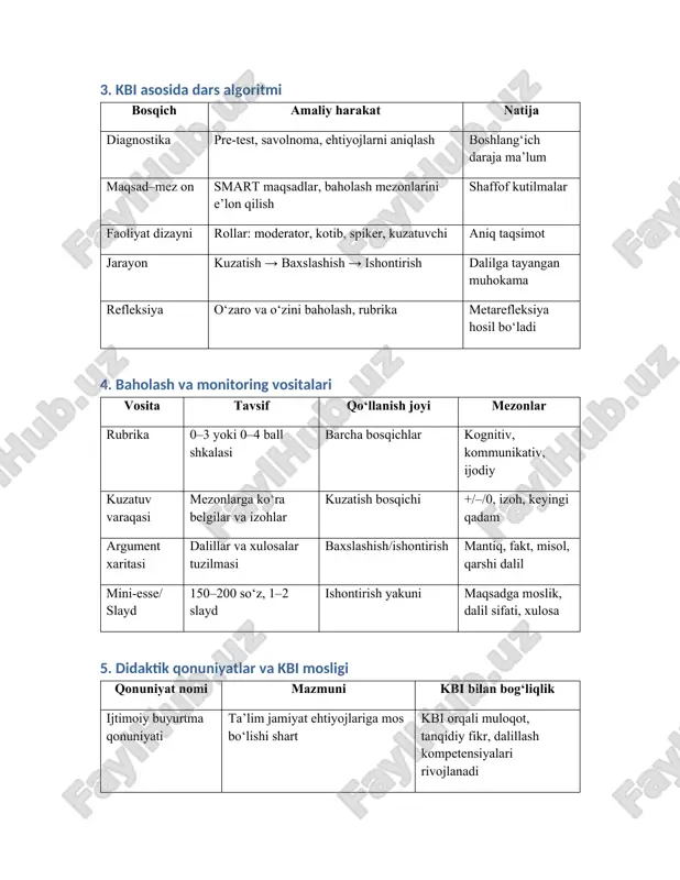 osqichi +/–/0, izoh, keyingi qadam argument xaritasi dalillar va xulosalar tuzilmasi baxslashish/ishontirish mantiq, fakt, misol, qarshi dalil mini-esse/slayd 150–200 so‘z, 1–2 slayd ishontirish yakuni maqsadga moslik, dalil sifati, xulosa 5. didaktik qonuniyatlar va kbi mosligi qonuniyat nomi mazmuni kbi bilan bog‘liqlik ijtimoiy buyurtma qonuniyati ta’lim jamiyat ehtiyojlariga mos bo‘lishi shart kbi orqali muloqot, tanqidiy fikr, dalillash kompetensiyalari rivojlanadi qayta aloqa va refleksiya qonuniyati jarayon doimiy tahlil va tuzatishga tayanadi kuzatish va metarefleksiya markazda faollik va ongli ishtirok o‘quvchi ishtiroki chuqur o‘zlashtirishni ta’minlaydi baxslashish va ishontirish bosqichlari tizimlilik va izchillik maqsad–metod–vosita–baholash uyg‘unligi dars algoritmi bosqichlari bilan nazariya–amaliyot birligi bilim amaliy vazifada sinovdan o‘tadi ishontirishda real misol va yechim 6. mashhur olimlar yondashuvi va kbi bilan bog‘lanishi olim asosiy g‘oya kbi ga tatbiq asosiy manba ya.a. komenskiy (comenius) tizimli didaktika, ko‘rgazmalilik kuzatish uchun ko‘rgazmali vositalar “didactica magna” j. dyui (dewey) tajriba asosida o‘qish, demokratik sinf munozara va muammo yechish “democracy and education” …