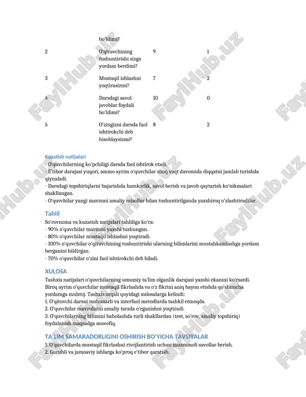 sdagi topshiriqlarni bajarishda hamkorlik, savol berish va javob qaytarish ko‘nikmalari shakllangan. - o‘quvchilar yangi mavzuni amaliy misollar bilan tushuntirilganda yaxshiroq o‘zlashtiradilar. tahlil so‘rovnoma va kuzatish natijalari tahliliga ko‘ra: - 90% o‘quvchilar mavzuni yaxshi tushungan. - 80% o‘quvchilar mustaqil ishlashni yoqtiradi. - 100% o‘quvchilar o‘qituvchining tushuntirishi ularning bilimlarini mustahkamlashga yordam berganini bildirgan. - 70% o‘quvchilar o‘zini faol ishtirokchi deb biladi. xulosa tashxis natijalari o‘quvchilarning umumiy ta’lim olganlik darajasi yaxshi ekanini ko‘rsatdi. biroq ayrim o‘quvchilar mustaqil fikrlashda va o‘z fikrini aniq bayon etishda qo‘shimcha yordamga muhtoj. tashxis orqali quyidagi xulosalarga kelindi: 1. o‘qituvchi darsni tushunarli va interfaol metodlarda tashkil etmoqda. 2. o‘quvchilar mavzularni amaliy tarzda o‘rganishni yoqtiradi. 3. o‘quvchilarning bilimini baholashda turli shakllardan (test, so‘rov, amaliy topshiriq) foydalanish maqsadga muvofiq. ta’lim samaradorligini oshirish bo‘yicha tavsiyalar 1. o‘quvchilarda mustaqil fikrlashni rivojlantirish uchun muammoli savollar berish. 2. guruhli va jamoaviy ishlarga ko‘proq e’tibor qaratish. 3. darslarda “fikr xaritasi”, “klaster”, “blits savollar” kabi metodlardan foydalanish. …