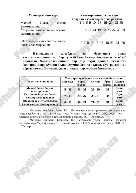 ligini bilmayapsiz 0, 1, 2, 3, 4 18 katta auditoriya oldida so'zga chiqdingiz 0, 1, 2, 3, 4 19 oldingizda juda muhim, hal qiluvchi ish turibdi 0, 1, 2, 3, 4 20 o'qituvchining tushuntirishlarini tushunmayapsiz 0, 1, 2, 3, 4 21 siz kim bilandir kelisha olmayapsiz 0, 1, 2, 3, 4 22 siz o'zingizni boshqalar bilan qiyoslayapsiz 0, 1, 2, 3, 4 23 sizning qobiliyatlaringizni sinashayapti 0, 1, 2, 3, 4 24 sizga yosh boladek munosabatda bo'lishayapti 0, 1, 2, 3, 4 25 darsda o'qituvchi sizga to'satdan savol berib qoldi 0, 1, 2, 3, 4 26 siz kelgach, gaplashib turganlar jim bo'lib qoldi 0, 1, 2, 3, 4 27 sizning ishingizni baholashmoqda 0, 1, 2, 3, 4 28 o'z ishlaringiz haqida o'ylayapsiz 0, 1, 2, 3, 4 29 o'zingiz uchun muhim bo'lgan biror qaror qabul qilayapsiz 0, 1, 2, 3, 4 30 uy vazifasini qila olmayapsiz 0, 1, 2, 3, …