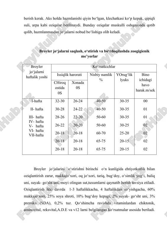 ri to‘liq shakllanmagan va a’zolarida har xil yog‘ moddalari bo‘lganligi sababli, ulardan xolos bo‘lish maqsadida avvalombor iliq suv beriladi. jo‘jalar uchun tez hazmlanuvchi yarmalangan oqsilga boy oziqalardan berish kerak. aks holda hazmlanishi qiyin bo‘lgan, klechatkasi ko‘p kepak, qipiqli suli, arpa kabi oziqalar berilmaydi. bunday oziqalar muskulli oshqozonda qotib qolib, hazmlanmasdan jo‘jalarni nobud bo‘lishiga olib keladi. broyler jo‘jalarni saqlash, o‘stirish va bo‘rdoqilashda zoogigienik me’yorlar broyler jo‘jalarni haftalik yoshi ko‘rsatkichlar issiqlik harorati nisbiy namlik % yorug‘lik lyuks bino ichidagi havo harak.m/sek chiroq ostida 0s xonada 0s i-hafta ii- hafta iii- hafta iv- hafta v- hafta vi- hafta vii- hafta 32-30 30-28 28-26 26-22 20-18 20-18 20-18 26-24 24-22 22-20 20-20 20-18 20-18 20-18 40-50 40-50 50-60 50-60 60-70 65-75 65-75 30-35 30-35 30-35 30-25 25-20 20-15 20-15 00 01 01 02 02 02 02 broyler jo‘jalarini o‘stirishni birinchi o‘n kunligida ehtiyotkorlik bilan oziqlantirish zarur, makkajo‘xori, oq jo‘xori, tariq, bug‘doy, o‘simlik yog‘i, baliq …