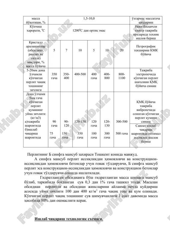 etropechida ko'pchigan perlit shag'alini qmq bo'yicha sinash dona o'lchami 5mm gacha ko'pchigan perlit qumining uyma zichligi: (kg/m3) a)tajriba sharoitida b)ishlab chiqarish sharoitida 90 gacha 75 gacha 90-120 150 gacha 120-150 350 gacha 120 gacha 100 gacha 120-130 300 gacha 300-500 500 gacha qmq bo'yicha tajriba vibropechida olingan ko'pchigan perlit qumini sinash sanoat ishlab chiqarish sharoitida optimal issiqlik ishlov berish perlitning b sinfga mansub zaxirasi toshkent konida mavjud. a sinfga mansub perlit issiqlikdan himoyalovchi va konstruktsion-issiqlikdan himoyalovchi betonlar uchun g'ovak to'ldiruvchi, b sinfga mansub perlit esa konstruktsion-issiqlikdan himoyalovchi va konstruktsion betonlar uchun g'ovak to'ldiruvchi olishda ishlatiladi. gidratlangan obsidianga bo'sh gidratlangan massa shishaga mansub bo'lib, tarkibida bog'langan suv 0,3 dan 1% gacha tashkil etadi. masalan obsidian perlitli va obsidian jinslarini aylanma pechda kuydirish asosida uyma zichligi 100 dan 400 kg/m3 gacha chaqiq tosh va qum olinadi. ko'pchigan perlit chaqiq toshining suv shimuvchanligi 1 soat davomida massa hisobida 80% dan oshmasligi kerak. ishlab …