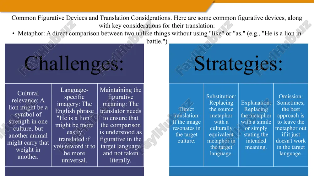 he source material? purpose of the translation: is it a literal translation aimed at academic accuracy, or a more creative adaptation intended to evoke the same emotional response in the target audience? source text register: is the source text formal or informal? the translation should maintain the same level of formality. equivalence vs. fidelity: these two terms express two different priorities. equivalence prioritizes effect on the reader, while fidelity prioritizes accuracy to the source text. compensatory strategies: if a particular figurative device cannot be directly translated, the translator may need to use compensatory strategies to achieve a similar effect elsewhere in the text. 5 let's consider the example of the phrase “raining cats and dogs”. direct translation: a literal translation into many languages would sound bizarre and nonsensical. substitution: many languages have their own idioms for heavy rain. a translator would need to research and find an equivalent expression in …