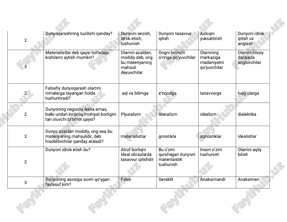 agnostiklar idealistlar 2 dunyoni idrok etish bu? atrof borliqni ideal obrazlarda tasavvur qilishdir bu o‘zini qurshagan dunyoni materilaistik tushunish inson o‘zini tushunish olamni aqliy bilish 3 dunyoning asosiga suvni qo’ygan faylasuf kim? fales geraklit anaksimandr anaksimen 2 “ezgu fikr, ezgu so‘z, ezgu amal” g‘oyasi kim tomonidan ilgari surilgan? zardusht g‘azzoliy nasafiy navoiy 3 xudoga, uning mohiyatiga dunyoning birinchi sababi va asosi sifatida yondashish o‘rta asrlar falsafasiga xos bo‘lib, u qanday nomlanadi? teosentrizm geleosentrizm geosentrizm monizm 1 ix-xiii asrlarda qaysi mutafakkirlar markaziy osiyo hududida yashab ijod etgan? al-xorazmiy, forobiy, ibn sino, abu rayhon beruniy forobiy, ibn rushd, farididdin attor mirzo ulug‘bek, qozizoda rumiy, beruniy alisher navoy, forobiy, al- xorazmiy, ibn sino 1 konfutsiyning qaysi talimoti uning muhim talimotiga aylangan? osmon qonuni tabiat - inson oshyoni jamiyatda davlatning o‘rni ijtimoiy tabaqalanish 1 kanfutsiylik ta’limoti qayerda paydo bo’lgan? xitoy hindiston markaziy osiyo yaponiya 1 milet maktab asoschisi kim? fales geraklit demokrit pifagor 1 …