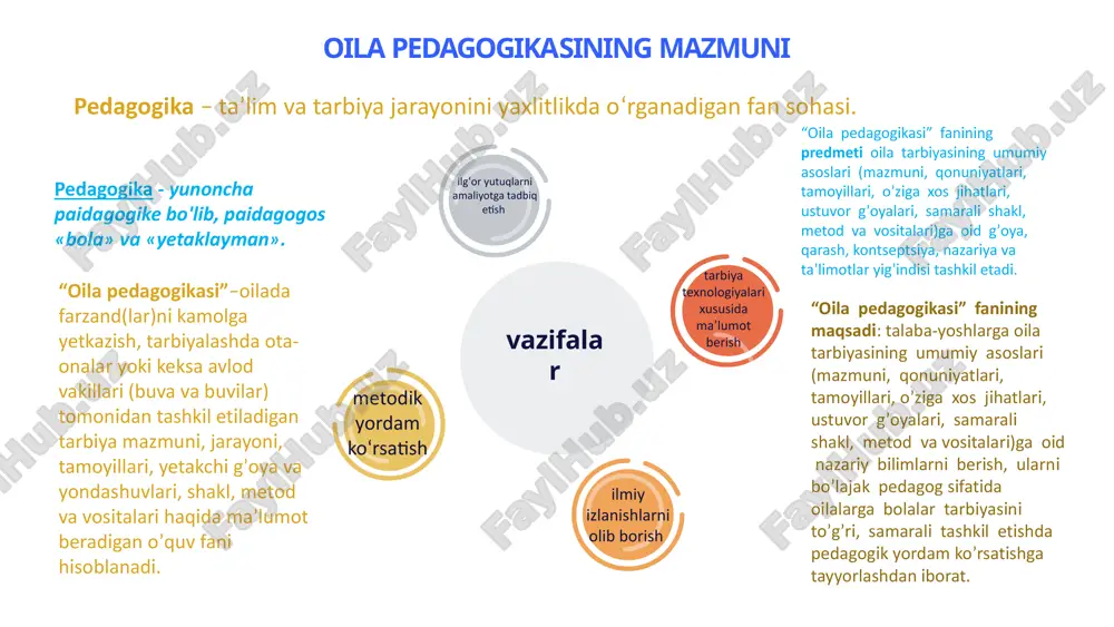 iqlash a b oila tarbiyasini tashkil etish borasidagi ilg‘or, samarali ish tajribalarini o‘rganish zamonaviy sharoitda ijtimoiy, iqtisodiy, madaniy, texnologik sohalarda erishilayotgan yutuqlarni oila pedagogikasi amaliyotiga izchil tadbiq etish c d ota–onalar yoki bolalar tarbiyasiga mas’ul shaxs (vasiy)larning pedagogik madaniyatini rivojlantirish ijtimoiy va oila tarbiyasini muvaffaqiyatli tashkil etishga xizmat qiladigan tarbiya texnologiyalarini o‘zaro muvofiqlashtirish e f demak, “oila pedagogikasi” fani ota–onaning yosh avlod tarbiyasini samarali tashkil etishga yo‘naltirilgan pedagogik faoliyatning mazmuni, umumiy qonuniyatlar, tamoyillar, asosiy shakllari, metodlari, vositalari hamda tarbiya texnologiyalari mazmunini yoritishga xizmat qiladi. “oila pedagogikasi” o‘quv fanining markazida quyidagi kategoriyalar turadi: _________________________________________________________________________________________________________________________________________________________________________________________________________________________ oila nikoh ______________________________________________________________________________________________________________________________________________________ _______________________________________________________________________________________________________________________________________________________________________________ qarindosh lik ota–ona ______________________________________________________________________________________________________________________________________________________ _______________________________________________________________________________________________________________________________________________________________________________ farzand keksa avlod ______________________________________________________________________________________________________________________________________________________ oila o‘ziga xos va takrorlanmas ta’sirga ega 1 2 oila bola uchun o‘ziga xos “ko‘zgu” bo