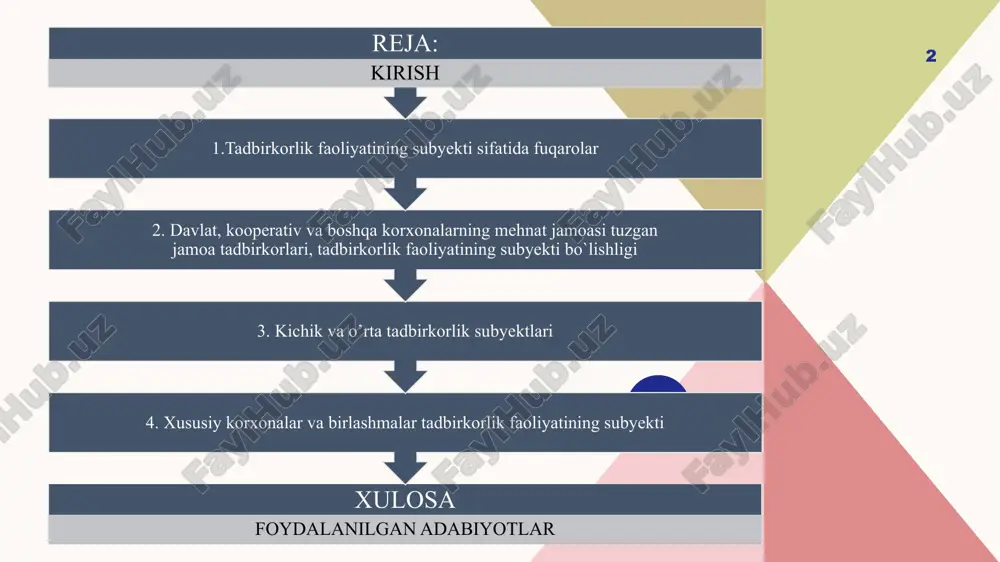aruvi asosida tasarruf qiladigan kompaniyalar. bunga yorqin misol unitar korxonalardir. majburiyat huquqiga ega boʻlgan tuzilmalar, yaʼni taʼsischilar nafaqat xoʻjalik faoliyatidan foyda olish, balki tugatilgan taqdirda ham mol-mulkning bir qismini olish huquqiga ega. masalan, iste'mol kooperativlari. muassislari mulk huquqiga ega boʻlmagan notijorat kompaniyalar 1.tadbirkorlik faoliyatining subyekti sifatida fuqarolar 6 o`zbekiston respublikasining «tadbirkorlik faoliyati erkinligining kafolatlari to`g'risida»gi qonuni va boshqa qonunlarda belgilanganidek, tadbirkorlik faoliyatining subyektlaridan biri fuqarolardir. fuqarolar tadbirkorlik faoliyatining subyekti xisoblanishi o`zbekiston respubli-kasining 2000-yil 25-mayda qabul qilingan “tadbirkorlik faoliyati erkinligining kafolatlari to`g`risida”gi qonunida belgilab berilgan. ushbu qonunning 5-moddasida ko`rsatib o'tilganidek, yuridik shaxs tashkil etmay ham tadbirkorlik faoliyati bilan shug`ullanayotgan jismoniy shaxslar kichik va o`rta tadbirkorlik subyekti bo`lib hisoblanadilar. fuqarolar, chet el fuqarolari, shuningdek fuqaroligi bo`lmagan shaxslar tadbirkorlik faoliyati bilak shug'ullanishlari uchun huquqqa va muomala layoqatiga ega bo`lishlari shart. fuqarolarning, ya`ni jismoniy shaxslarning huquq layoqati u tug`ilgan paytdan e'tiboran vujudga keladi va vafot etishi bilan tugaydi. huquq layoqatining mazmuniga ko`ra, 7 fuqarolar, …