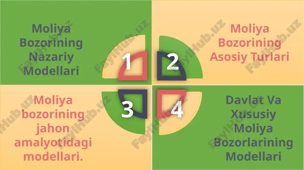 iyalashgan moliyaviy aktivlar (qimmatli qog’ozlardan tashqari) bozori; - umab – o’rta (1-5 yilgacha) va uzoq (5 yildan ortiq, odatda 30 yilgacha) muddatli monetizatsiyalashgan moliyaviy aktivlar bozori; - qmqb – qmabga mos qisqa muddatli qimmatli qog’ozlarning birjadan tashqari bozori; - umqb – umabga mos o’rta va uzoq muddatli qimmatli qog’ozlarning birjadan tashqari bozori; - bb – qimmatli qog’ozlarning birja bozori. moliya bozori tasnifi va turlari tavsifi 3. muddatliligi bo’yicha: - qisqa muddatli operatsiyalar bozori (1 yilgacha); - o’rta muddatli operatsiyalar (1 yildan 5 yilgacha); - uzoq muddatli operatsiyalar (5 yildan ortiq, odatda to 30 yilgacha). 4. tartiblashtirish (muvofiqlashtirish va nazorat qilish) usuli bo’yicha: - tartiblashgan bozor; - tartiblashmagan (yoki “ko’cha”) bozor. 5. qatnashchilarning manfaatlarini ta’minlanganligi xarakter bo’yicha: - emitentlarning manfaatlariga yo’naltirilgan bozor; - investorlar manfaatlariga yo’naltirilgan bozor; - professional institutlar manfaatlariga yo’naltirilgan bozor. 6. moliyaviy instrumentlarning emitentlari bo’yicha: - davlatning (markaziy bank, moliya vazirligi, g’azna kabilar) moliyaviy instrumentlari bozori; - mahalliy …