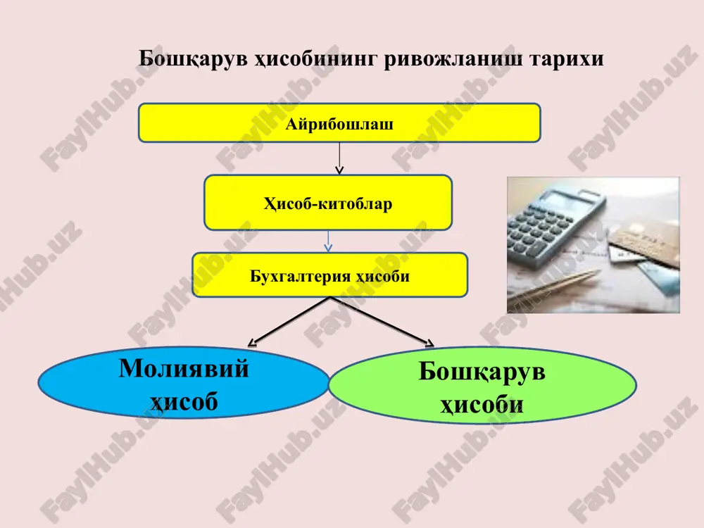 ing qabul qilingan tamoyillari boshqaruv hisobida ham amal qilishi mumkin, chunki korxona rahbarlari o'z faoliyatlarida mutlaqo tekshirilmagan taxminlar va fikrlarga tayanib ish qilishlari mumkin emas, zaruriy boshqaruv qarorlari qabul qilish uchun moliyaviy hisob axborotlaridan foydalanuvchilar, asosan korxonadan tashqarida bo'ladilar. moliyaviy hisob rasmiy hisob bo'lib, barcha korxonalar uchun uni yuritish majburiydir. korxonalar soliqlar, ijtimoiy ta'minot va sug'urta, mehnat birjalariga o'rnatilgan tartibda hisobot topshiradilar. boshqaruv hisobi axborotlari esa foydalanuvchilarga erkin shaklda taqdim etiladi. boshqaruv hisobi natijalaridan korxona boshqaruvi xodimlari foydalanadilar. boshqaruv hisobini olib borish korxona rahbariyati talablariga muvofiq amalga oshiriladi. moliyaviy hisob boshqaruv hisobi mavlyanova/bux. kaf. boshqaruv hisobining asosiy vazifalari korxonaning ishlab chiqarish faoliyatini rivojlantirish borasida istiqbolli boshqaruv qarorlarini qabul qilish uchun zarur axborotlar manbasini shakllantirish va rahbarlarni ular bilan ta'minlash; korxona moliyaviy-xo'jalik faoliyatini tezkor boshqarishda menejerlarga ishonchli, yuqori samarador axborotlarni o'z vaqtida etkazib berish; mahsulotlarni ishlab chiqarish tannarxini to'g'ri aniqlash, belgilangan me'yorlardan chetlanishlar va ularning yuzaga kelish sabablarini ko'rsatib berish va …