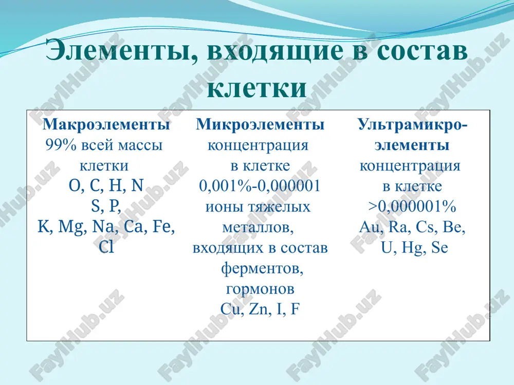 skiy zaryad na membranax nervnix volokon; kobalt vxodit v sostav vitamina v12 bufernost – sposobnost podderjivat slaboshelochnuyu reaktsiyu (rn) vnutrikletochnogo soderjimogo na postoyannom urovne. bufernie sistemi organizma fosfatnaya bufernaya sistema podderjivaet rn vnutrikletochnoy jidkosti v predelax 6,9 – 7,4 sostoit iz ionov nro2-4 i n2ro- 4 bikarbonatnaya bufernaya sistema podderjivaet rn vnekletochnoy sredi (plazma krovi) na urovne 7,2 sostoit iz ionov nso- 3 formi vodi v kletke svobodnaya mejkletochnie prostranstva sosudi vakuoli polosti organov svyazannaya kletochnie strukturi molekuli belka membrani volokna kolichestvo vodi v kletke pervoe mesto sredi ximicheskix soedineniy v kletkax razvivayushegosya zarodisha -90% v kletkax mishechnoy tkani – 76 % v kletkax kostnoy tkani – 20 % kolichestvo vodi v kletke v molodom organizme cheloveka i jivotnogo – 80 % ot massi kletki; v kletkax starogo organizma – 60 %; v golovnom mozge – 85%; v kletkax emali zubov –10 -15 %. pri potere 20% vodi u cheloveka …