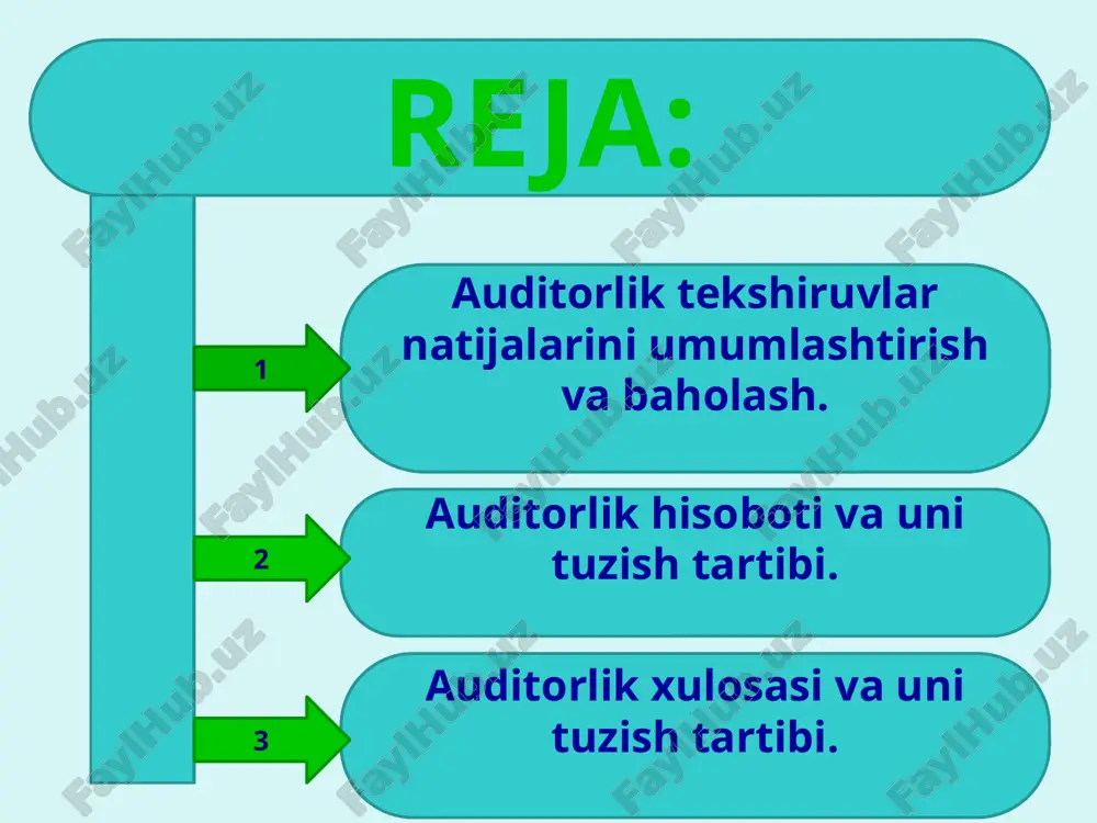 uditorlik hisobotining qirish qismida quyidagilar aks etadi: auditorlik faoliyatini amalga oshirishga litsenziyaning raqami va sanasi auditorlar va auditorlik tekshiruvida qatnashgan boshqa shaxslar to'g'risidagi ma'lumotlar auditorlik tekshiruvini o'tkazish uchun asos va xo'jalik yurituvchi sub'ekt faoliyatining umumiy tavsifi auditorlik hisobotining tahliliy qismida quyidagilar aks etadi: xo'jalik yurituvchi sub'ektda ichki nazorat holatini tekshirish natijalari buxgalteriya hisobi holati va moliyaviy hisobotni tekshirish natijalari aktivlarning butligini tekshirish natijalari moliyaviy-xo'jalik faoliyatini amalga oshirish paytida qonunchilik talablariga rioya etilishini tekshirish natijalari soliqlar va boshqa majburiy to'lovlarni hisoblash hamda to'lashning to'g'riligini tekshirish natijalari auditorlik xulosasi - moliyaviy hisobotning haqqoniyligi (to'g'riligi) va buxgalteriya hisobini yuritish tartibining qonun hujjatlari bilan belgilangan talablarga muvofiqligi to'g'risida auditorlik tashkilotining fikri yozma shaklda ifodalangan va xo'jalik yurituvchi sub'ektning moliyaviy hisobotidan foydalanuvchilar uchun ochiq bo'lgan hujjat auditorlik xulosasining tarkibi nomi qayd etish qismi yakuniy qism adresat kirish qismi auditorlik xulosasini berish sanasi auditorlik tashkiloti manzili auditorlar va auditorlik tashkiloti rahbarining imzosi auditorlik xulosasining kirish qismida …