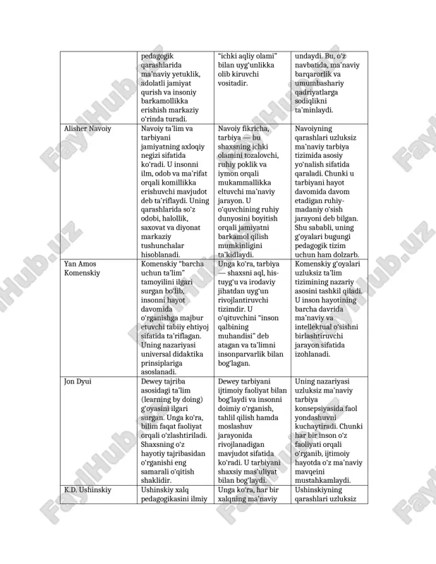 tarzda yangilanib borishi zarur. shu jihatdan, uzluksiz ma’naviy tarbiya konsepsiyasi o‘zining didaktik mohiyati bilan ijtimoiy pedagogika, psixologiya va axloqshunoslik fanlarining umumlashgan ilmiy yo‘nalishi sifatida namoyon bo‘ladi. didaktik qarashlarni qiyosiy tahlil jadvali manba / olim asosiy g‘oya tarbiya haqidagi qarash uzluksiz ma’naviy tarbiya bilan bog‘liqligi abu nasr forobiy forobiy insonni “aqlli mavjudot” sifatida talqin qiladi va aql, fazilat hamda bilimni inson kamolotining uchta asosiy ustuni deb belgilaydi. uning pedagogik qarashlarida ma’naviy yetuklik, adolatli jamiyat qurish va insoniy barkamollikka erishish markaziy o‘rinda turadi. unga ko‘ra, haqiqiy tarbiya — insonni nafaqat intellektual, balki axloqiy va ijtimoiy jihatdan takomillashtiruvchi uzluksiz jarayondir. tarbiya insonni o‘z “ichki aqliy olami” bilan uyg‘unlikka olib kiruvchi vositadir. forobiyning nazariy g‘oyalari uzluksiz ma’naviy tarbiya konsepsiyasiga asos bo‘lib, insonni umrining barcha bosqichlarida ma’naviy yuksalishga undaydi. bu, o‘z navbatida, ma’naviy barqarorlik va umumbashariy qadriyatlarga sodiqlikni ta’minlaydi. alisher navoiy navoiy ta’lim va tarbiyani jamiyatning axloqiy negizi sifatida ko‘radi. u insonni ilm, odob va …